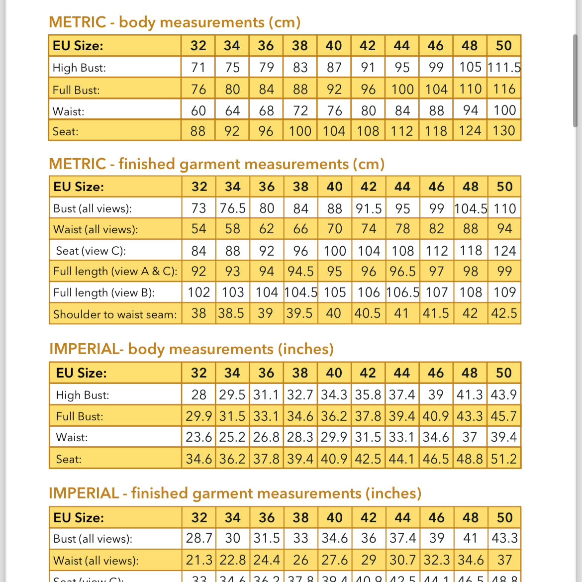 Idun dress PDF pattern