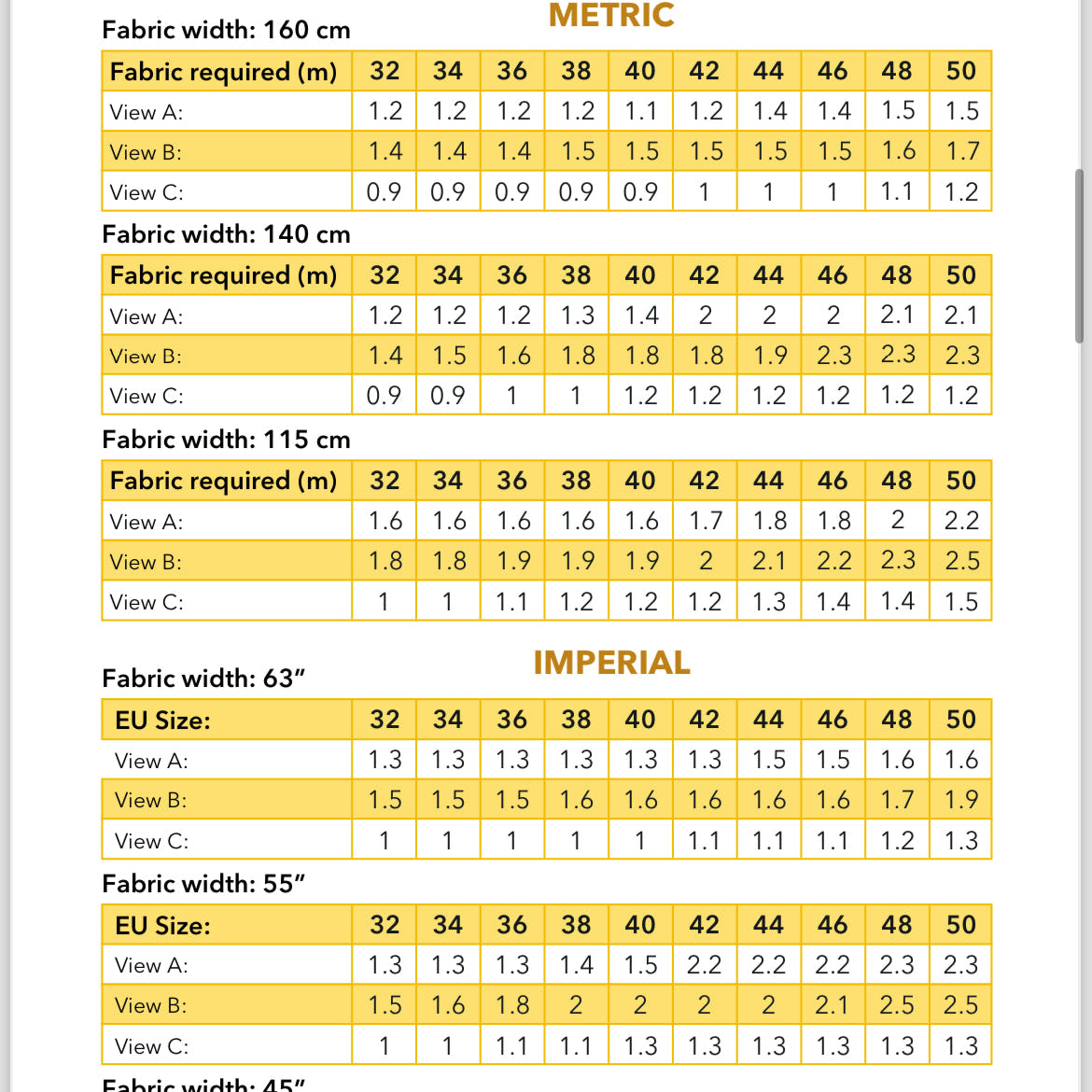 Idun dress PDF pattern