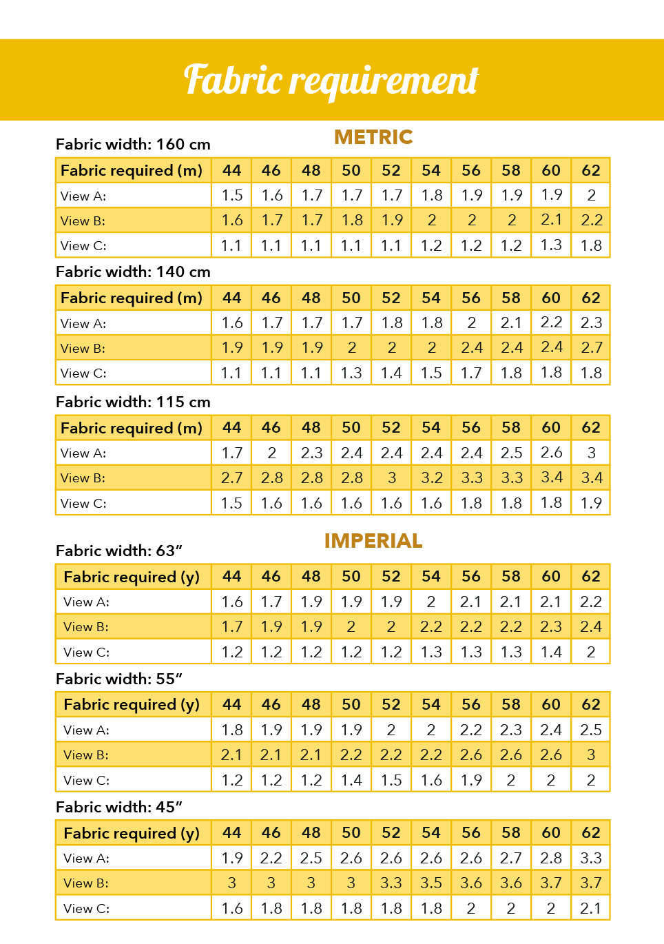 Idun dress PDF pattern