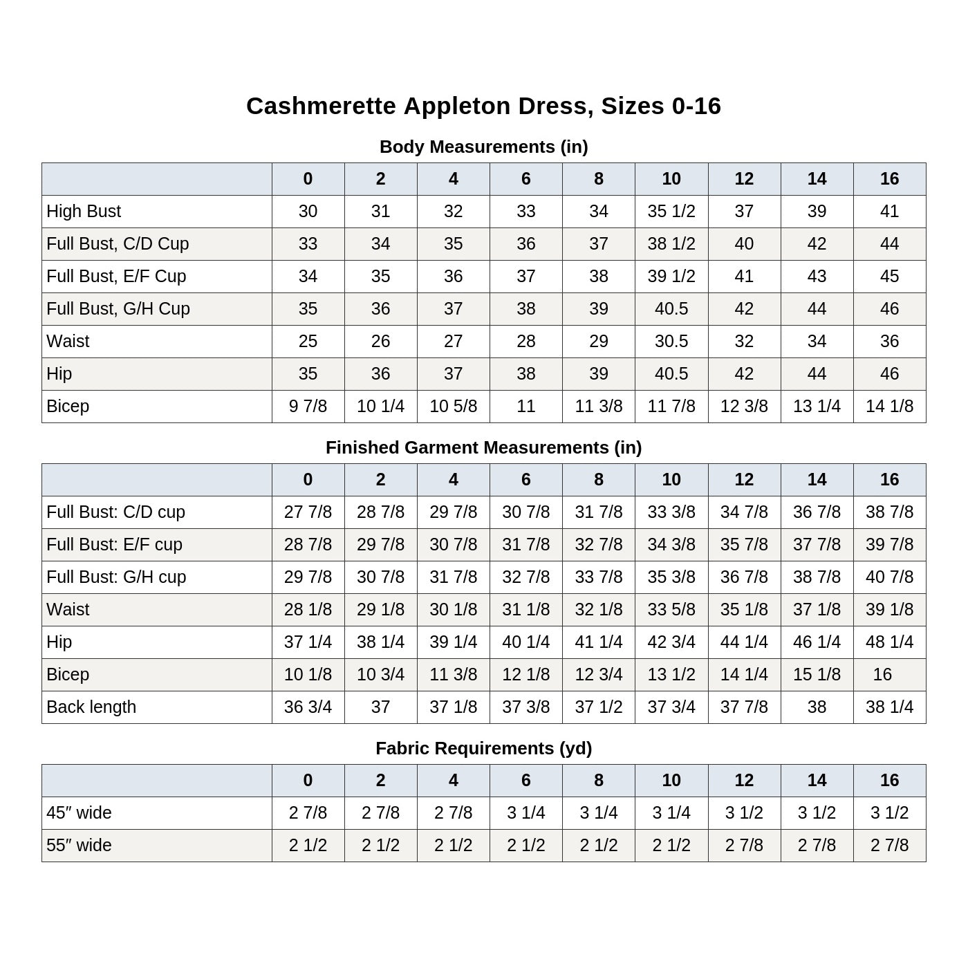 Cashmerette Appleton Dress PDF pattern