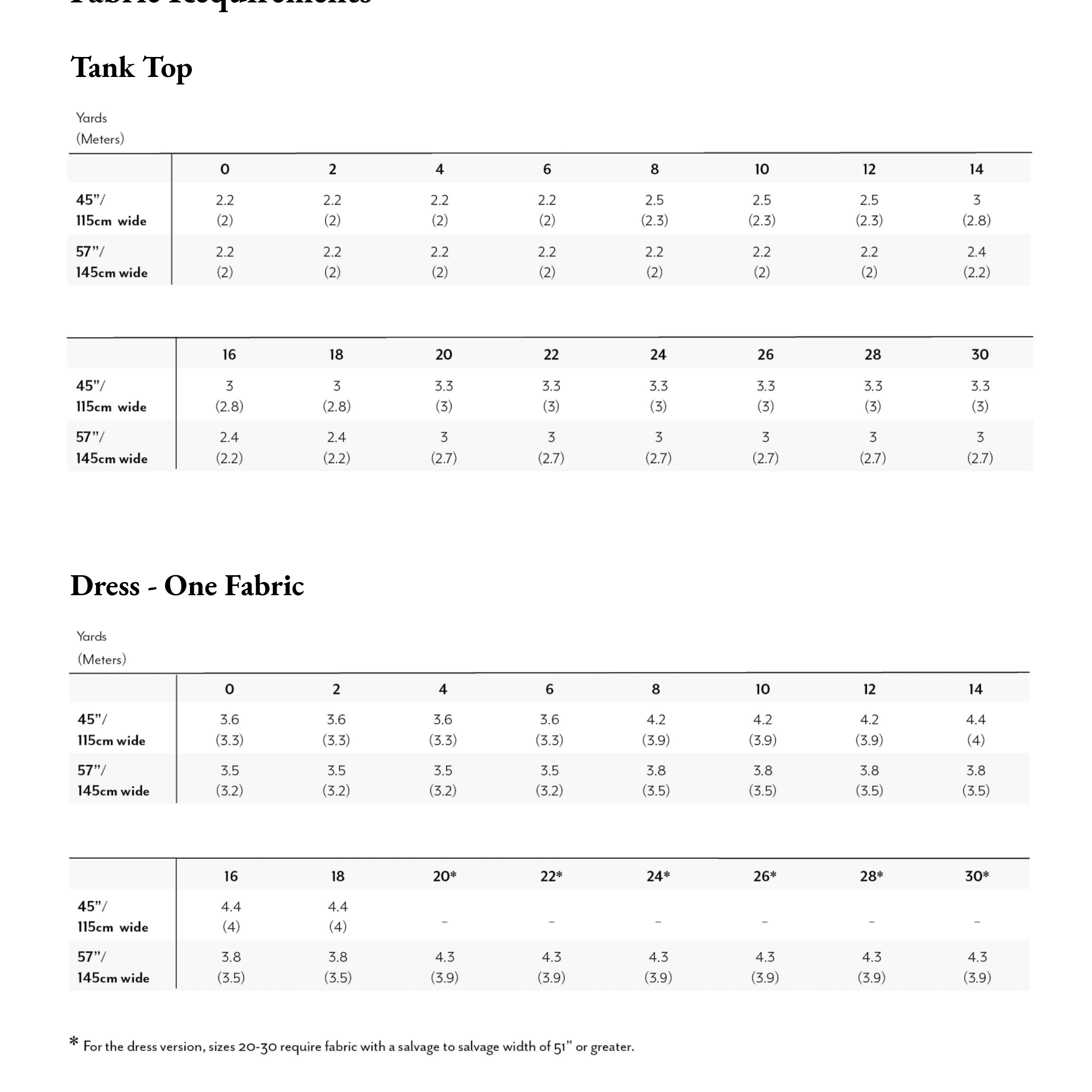 Cedar Dress + Top Pattern
