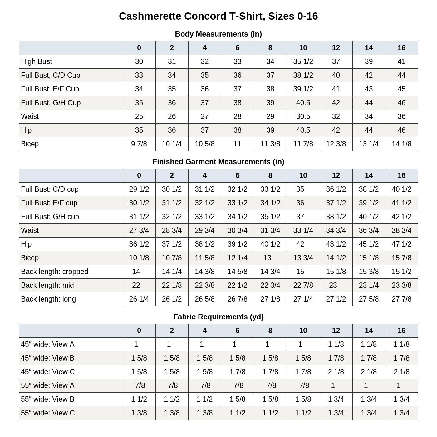 Cashmerette Concord T-Shirt PDF pattern