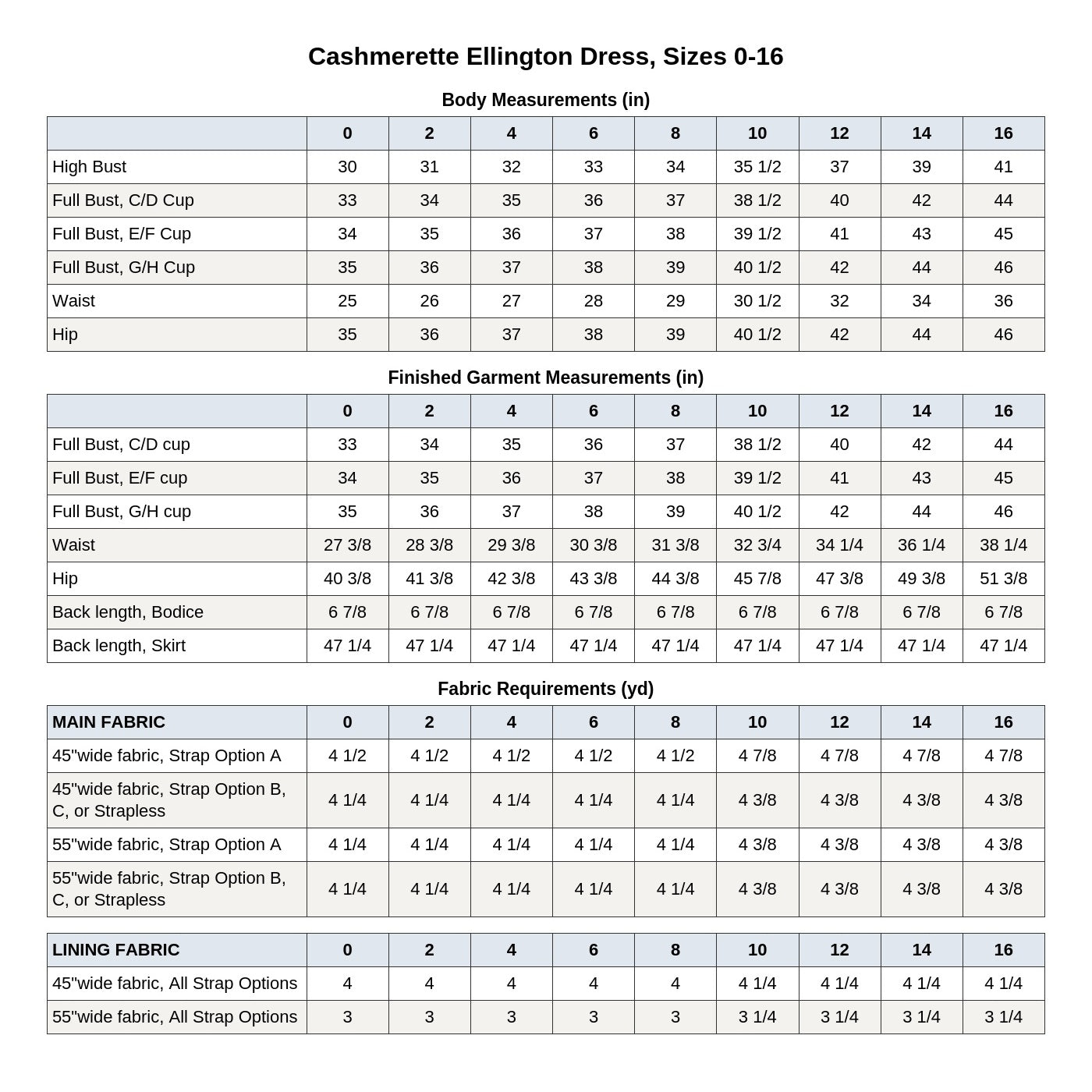 Cashmerette Ellington Dress PDF pattern