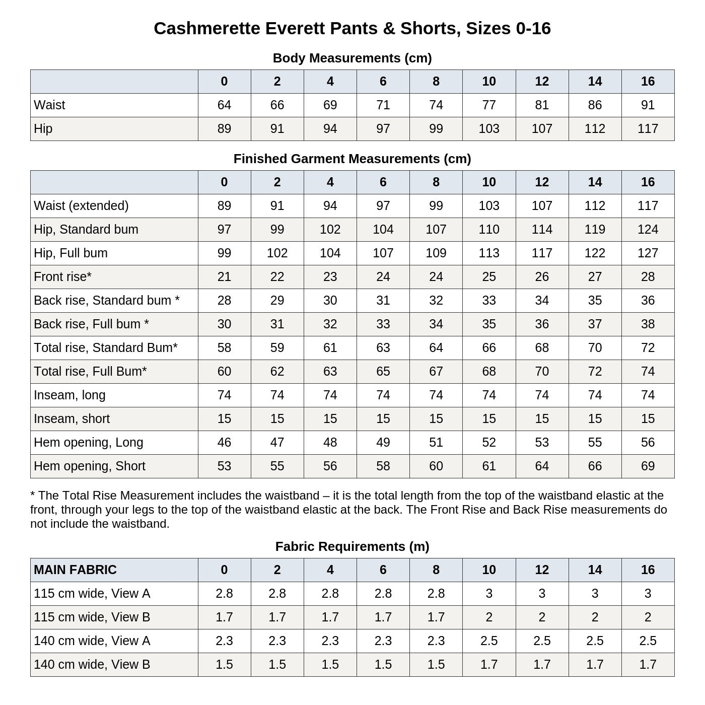 Cashmerette Everett Pants & Shorts PDF pattern