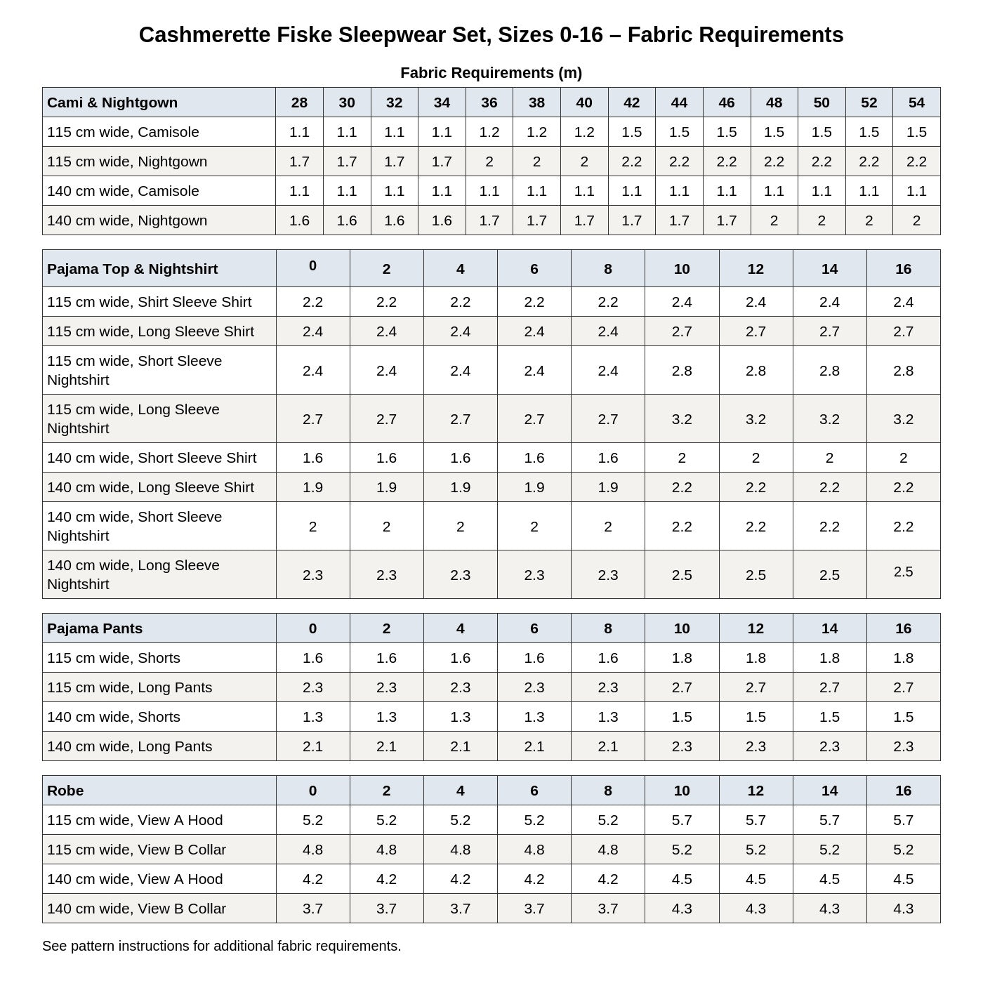 Cashmerette Fiske Sleepwear Set PDF pattern