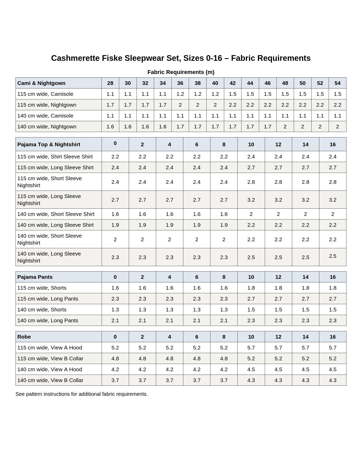 Cashmerette Fiske Sleepwear Set PDF pattern