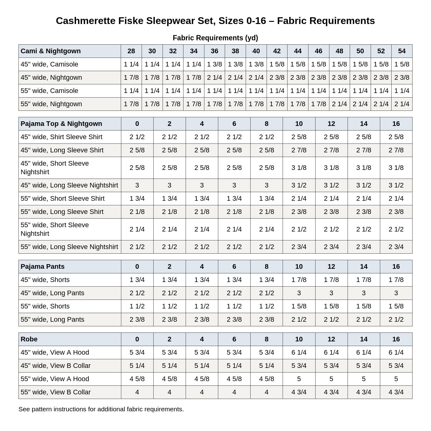 Cashmerette Fiske Sleepwear Set PDF pattern