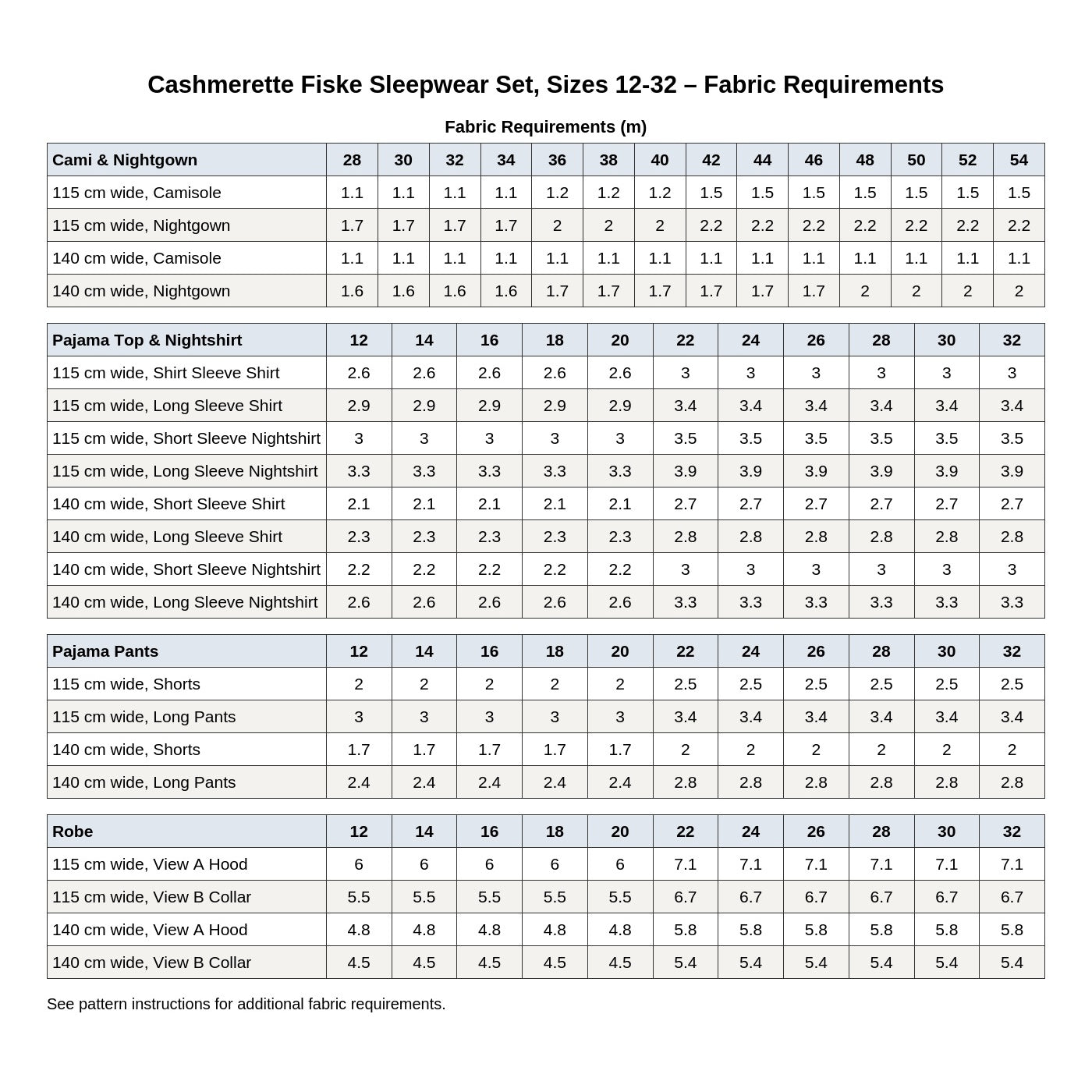 Cashmerette Fiske Sleepwear Set PDF pattern