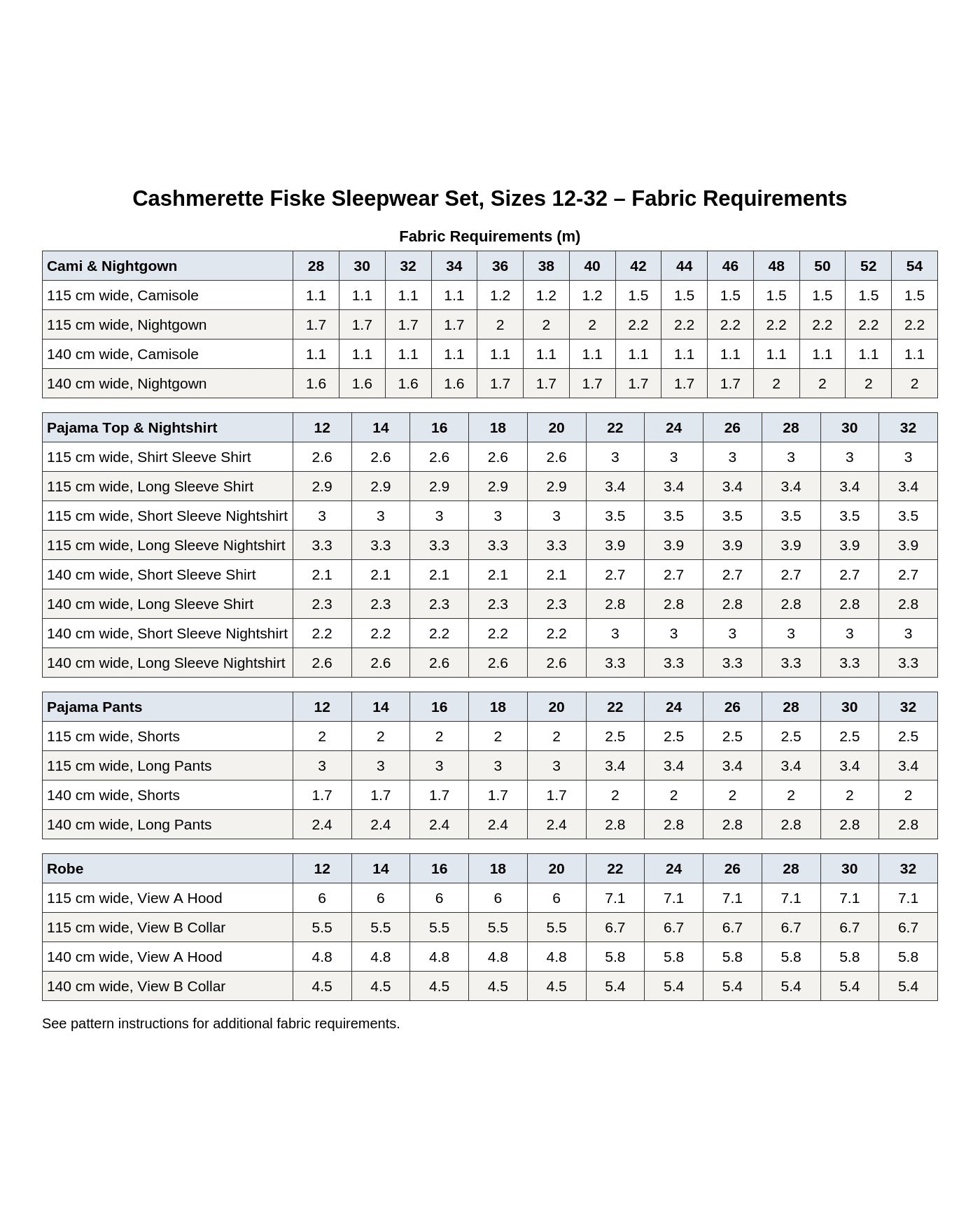 Cashmerette Fiske Sleepwear Set PDF pattern