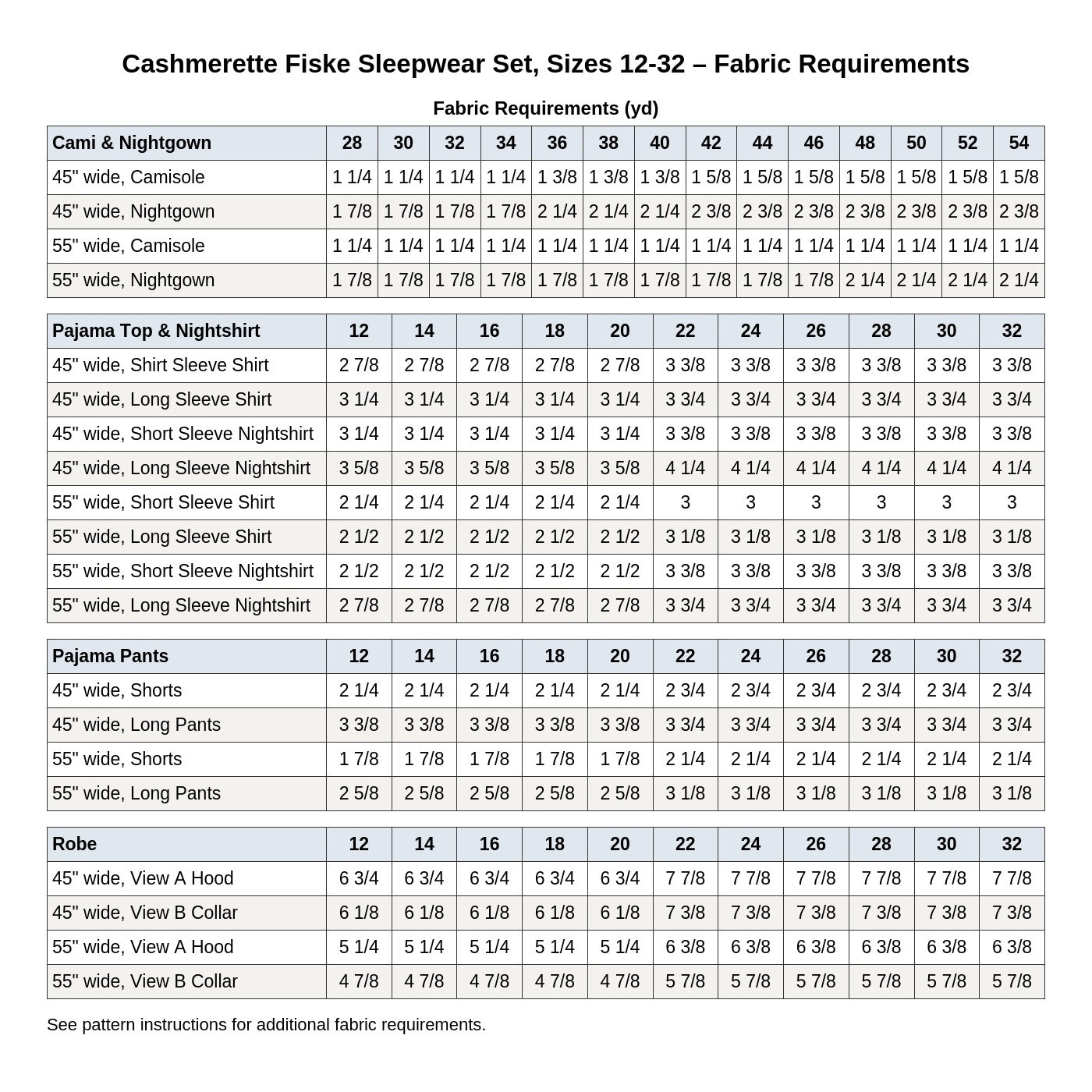 Cashmerette Fiske Sleepwear Set PDF pattern