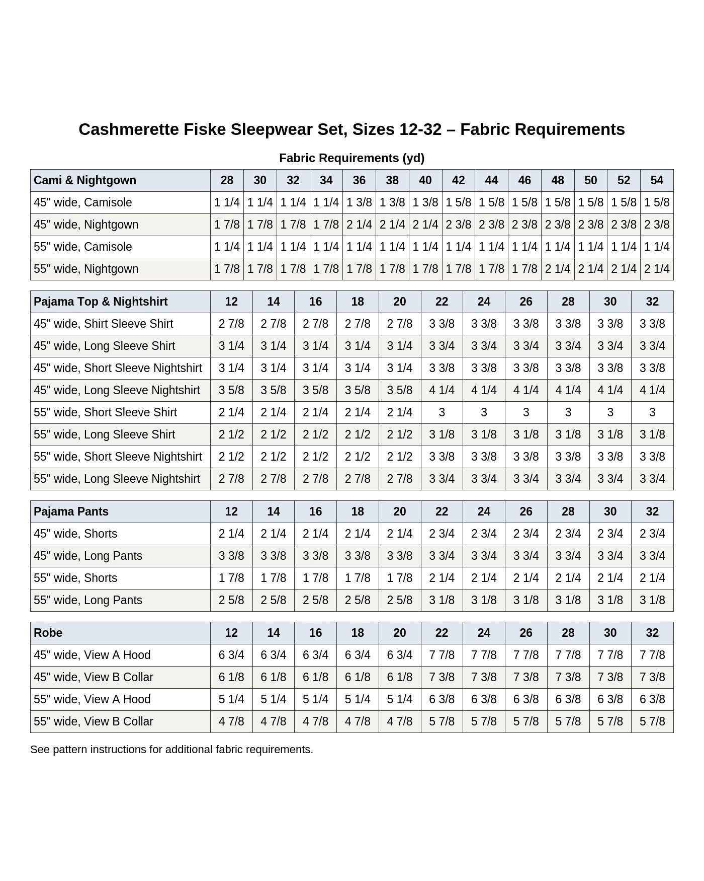 Cashmerette Fiske Sleepwear Set PDF pattern