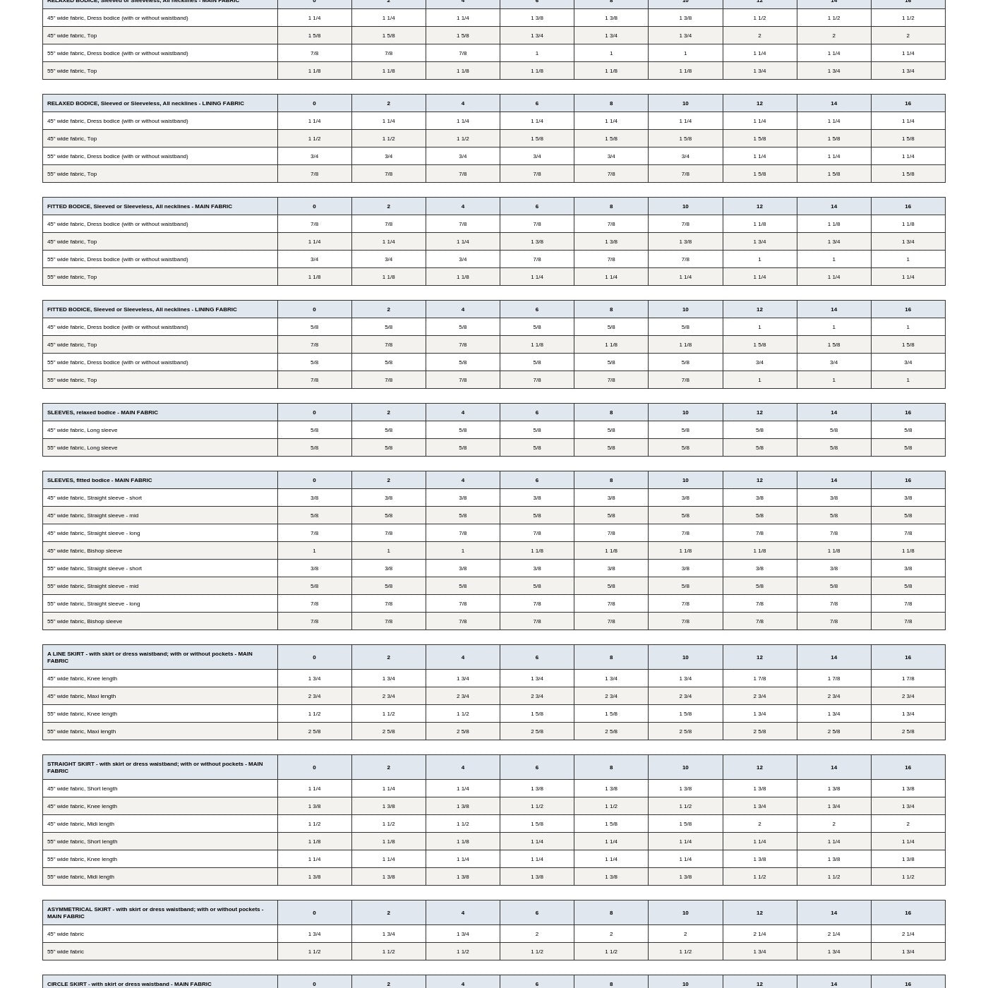 Cashmerette Grafton Dress, Top & Skirt Mix & Match Pack PDF pattern