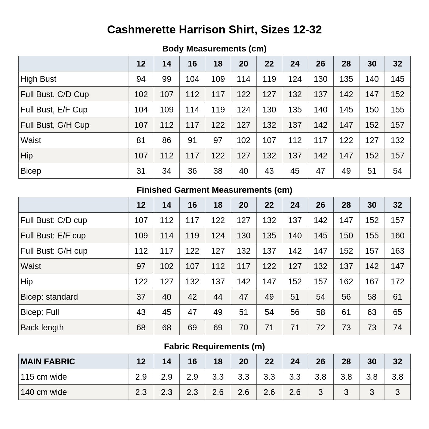 Cashmerette Harrison Shirt PDF pattern