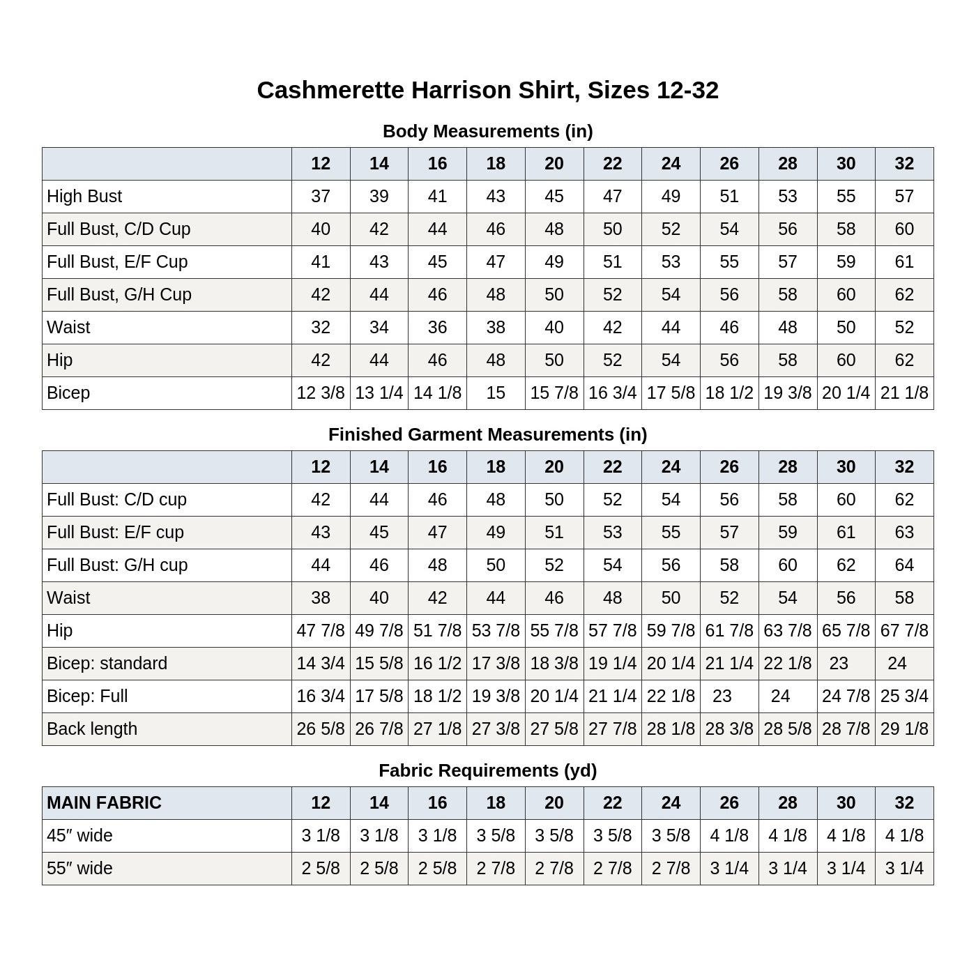 Cashmerette Harrison Shirt PDF pattern