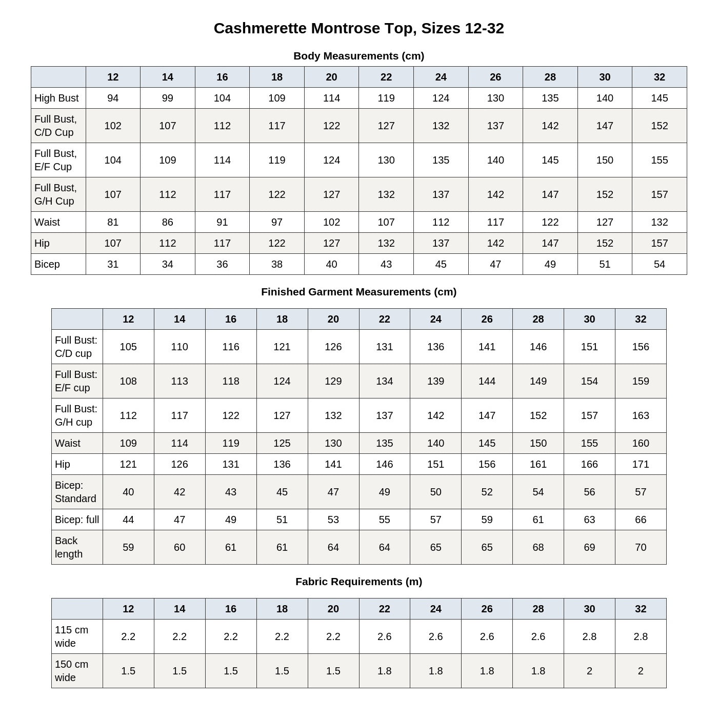 Cashmerette Montrose Top PDF pattern