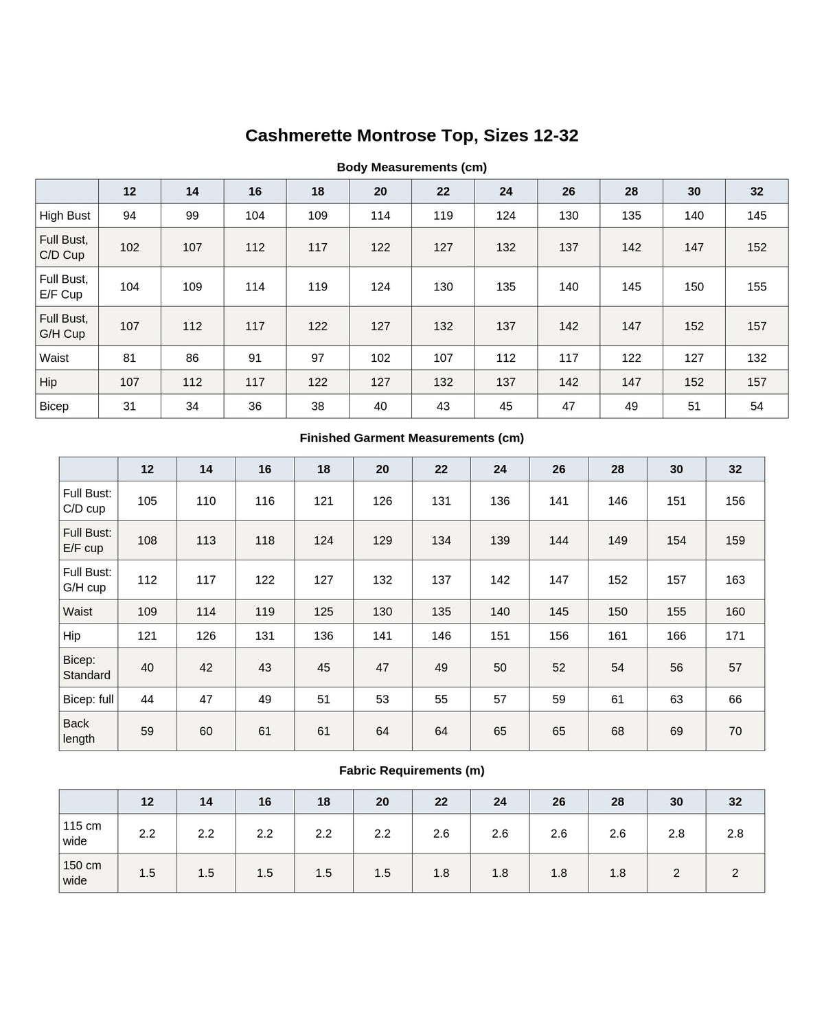 Cashmerette Montrose Top PDF pattern