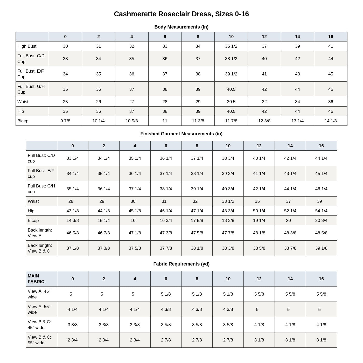 Cashmerette Roseclair Dress PDF pattern