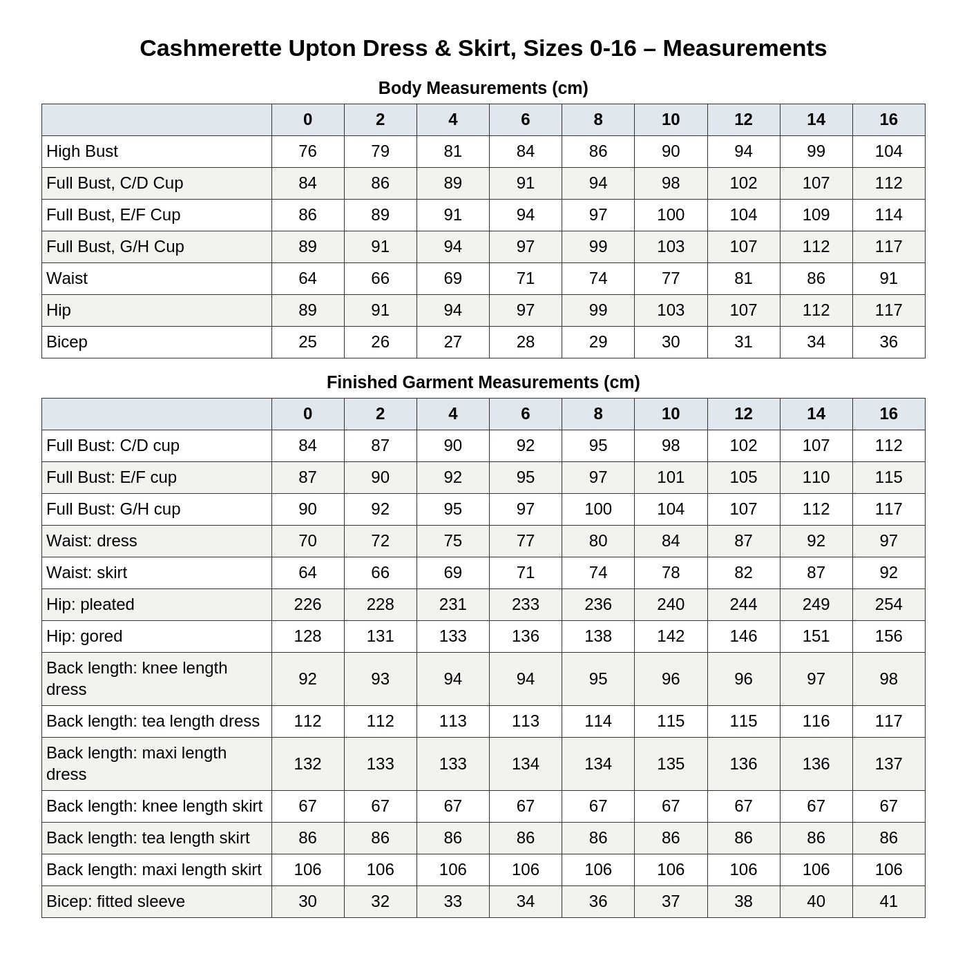 Cashmerette Upton Dress & Skirt Plus Mix & Match Expansion Pack PDF pattern