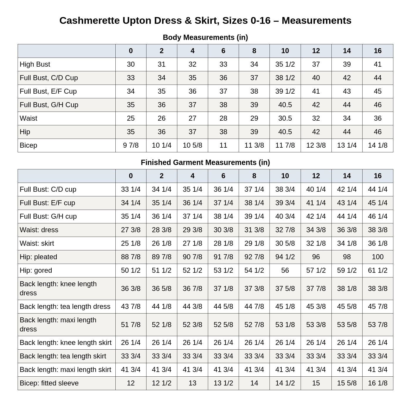 Cashmerette Upton Dress & Skirt Plus Mix & Match Expansion Pack PDF pattern