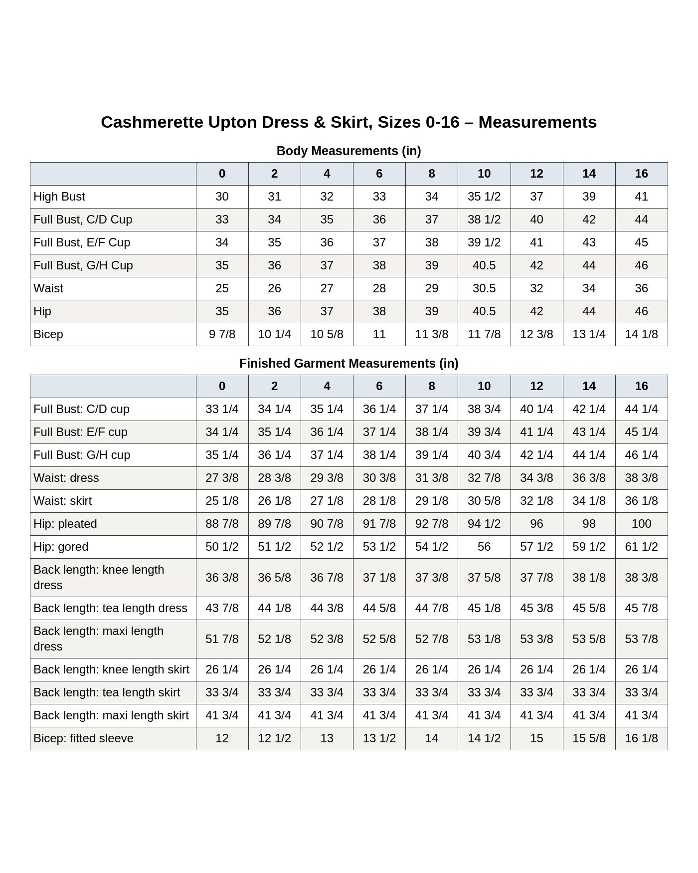 Cashmerette Upton Dress & Skirt Plus Mix & Match Expansion Pack PDF pattern