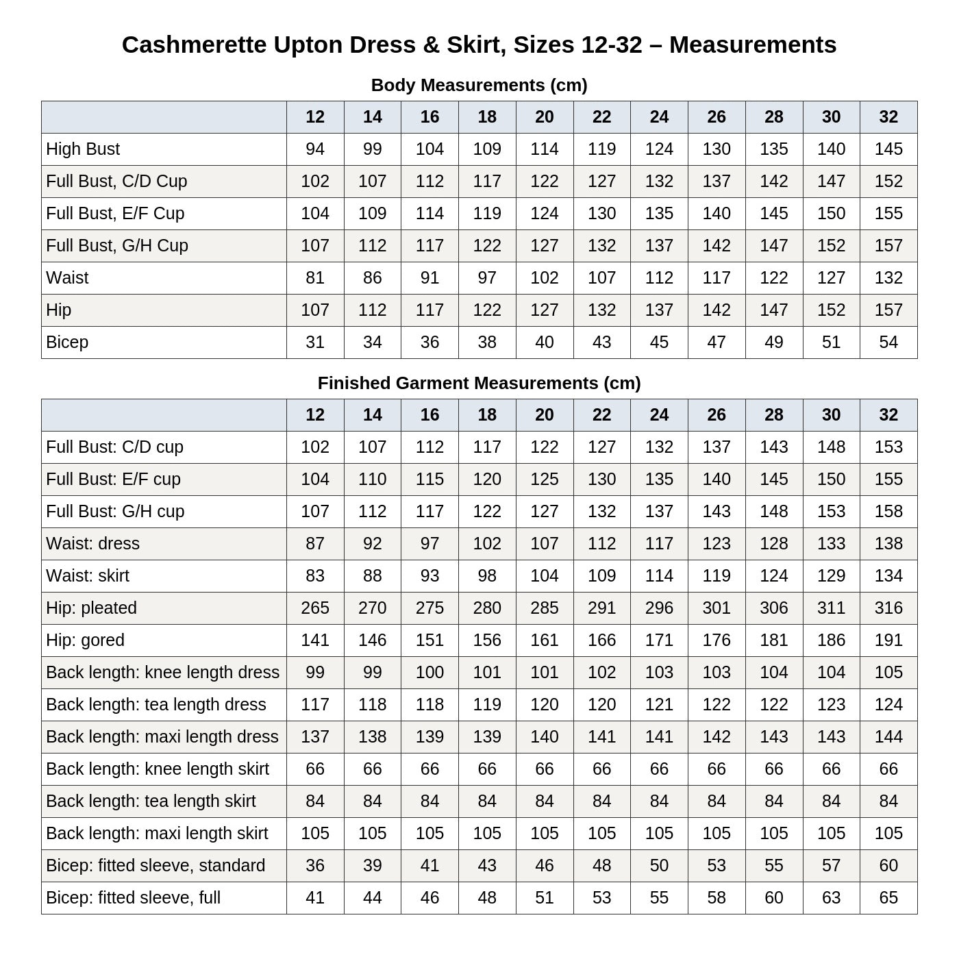 Cashmerette Upton Dress & Skirt Plus Mix & Match Expansion Pack PDF pattern