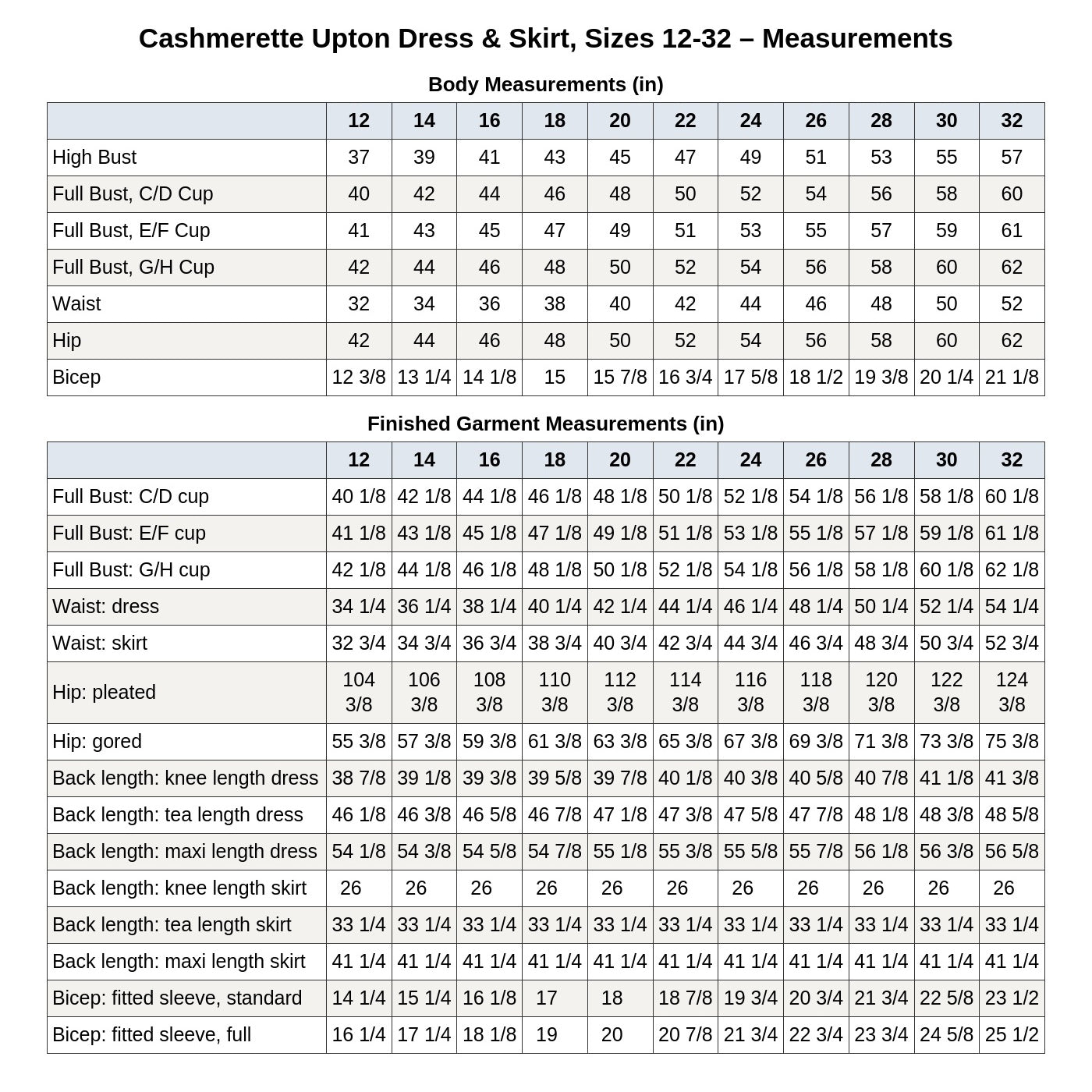 Cashmerette Upton Dress & Skirt Plus Mix & Match Expansion Pack PDF pattern