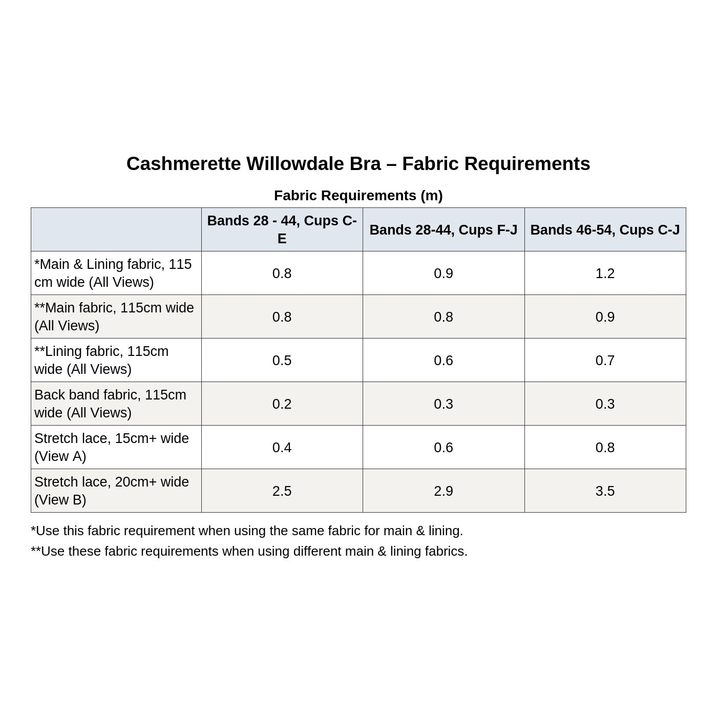 Cashmerette Willowdale Bra PDF pattern
