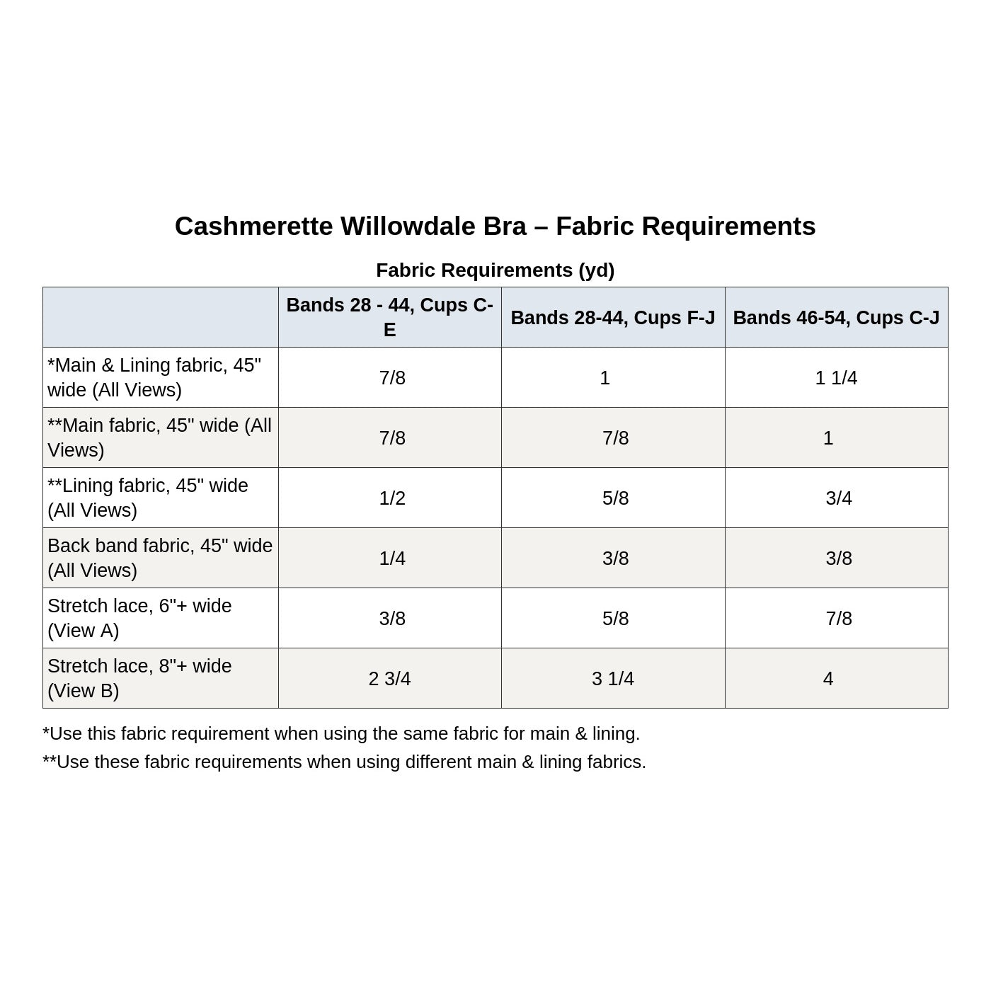 Cashmerette Willowdale Bra PDF pattern