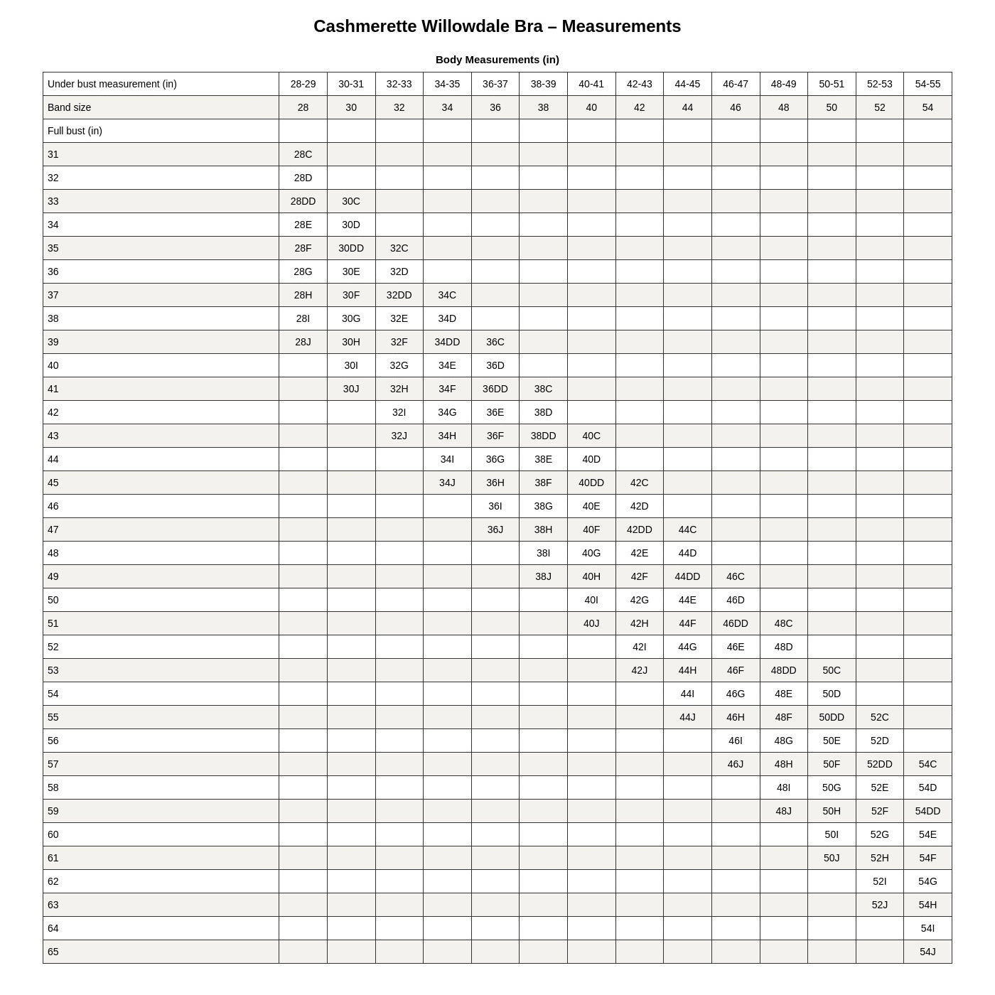 Cashmerette Willowdale Bra PDF pattern