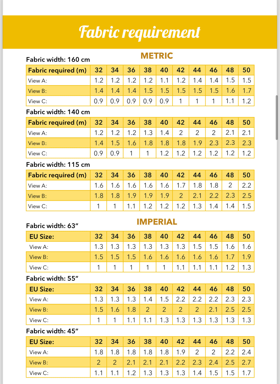 Idun dress PDF pattern