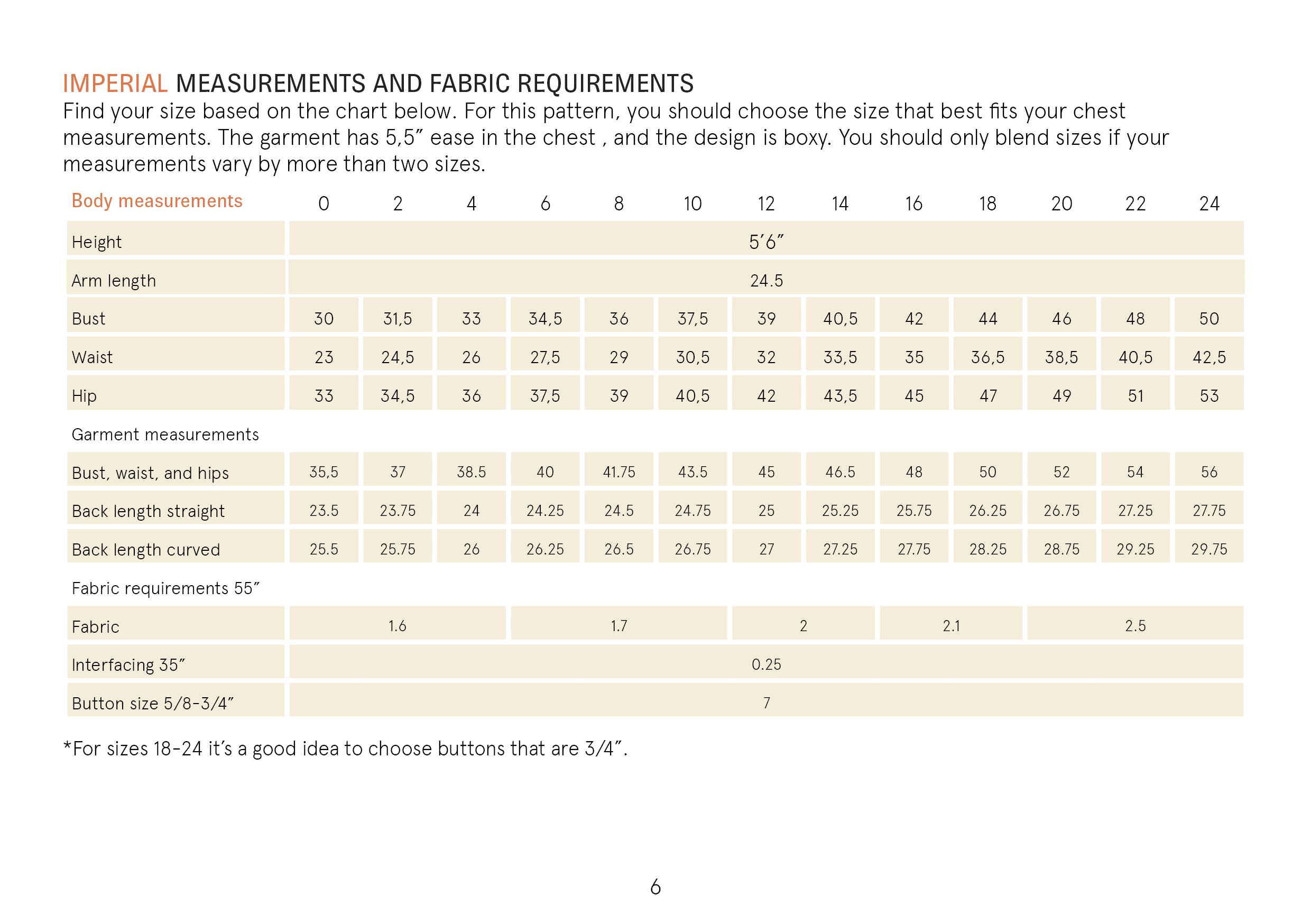 Canvas Jacket sewing pattern Wardrobe By Me