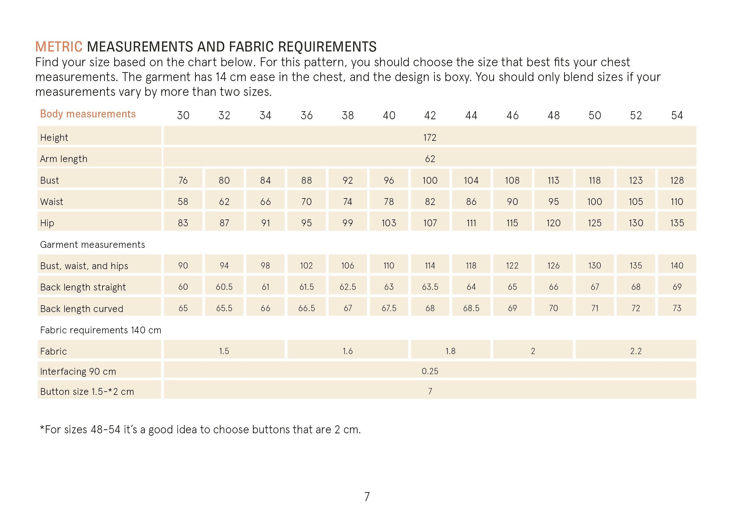 Canvas Jacket sewing pattern Wardrobe By Me