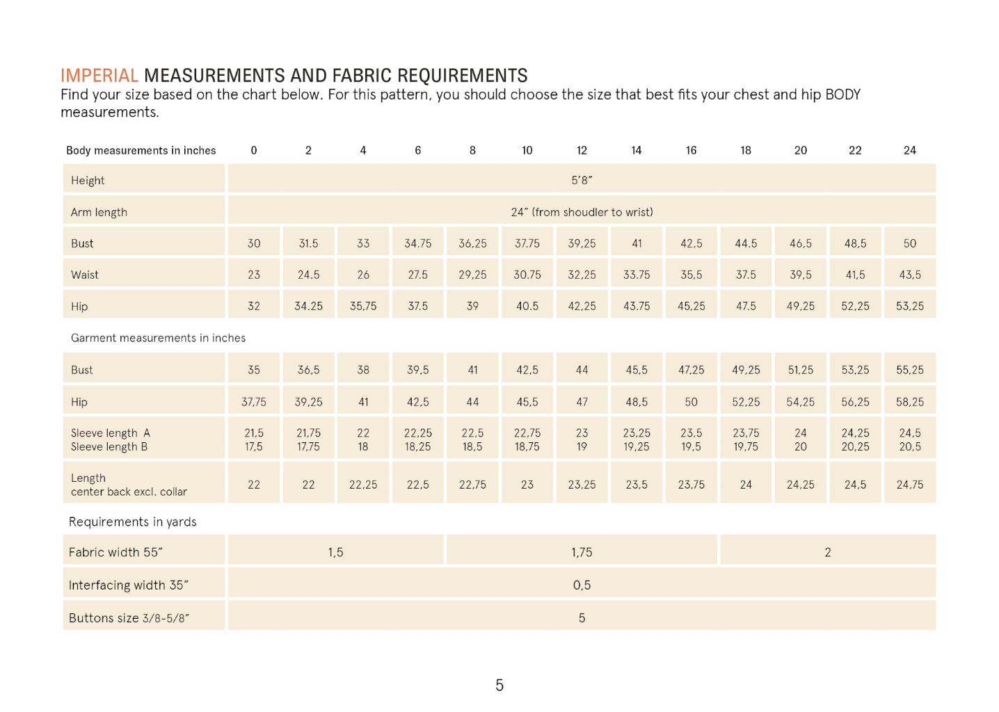 Dukke Blouse Sewing Pattern Wardrobe By Me