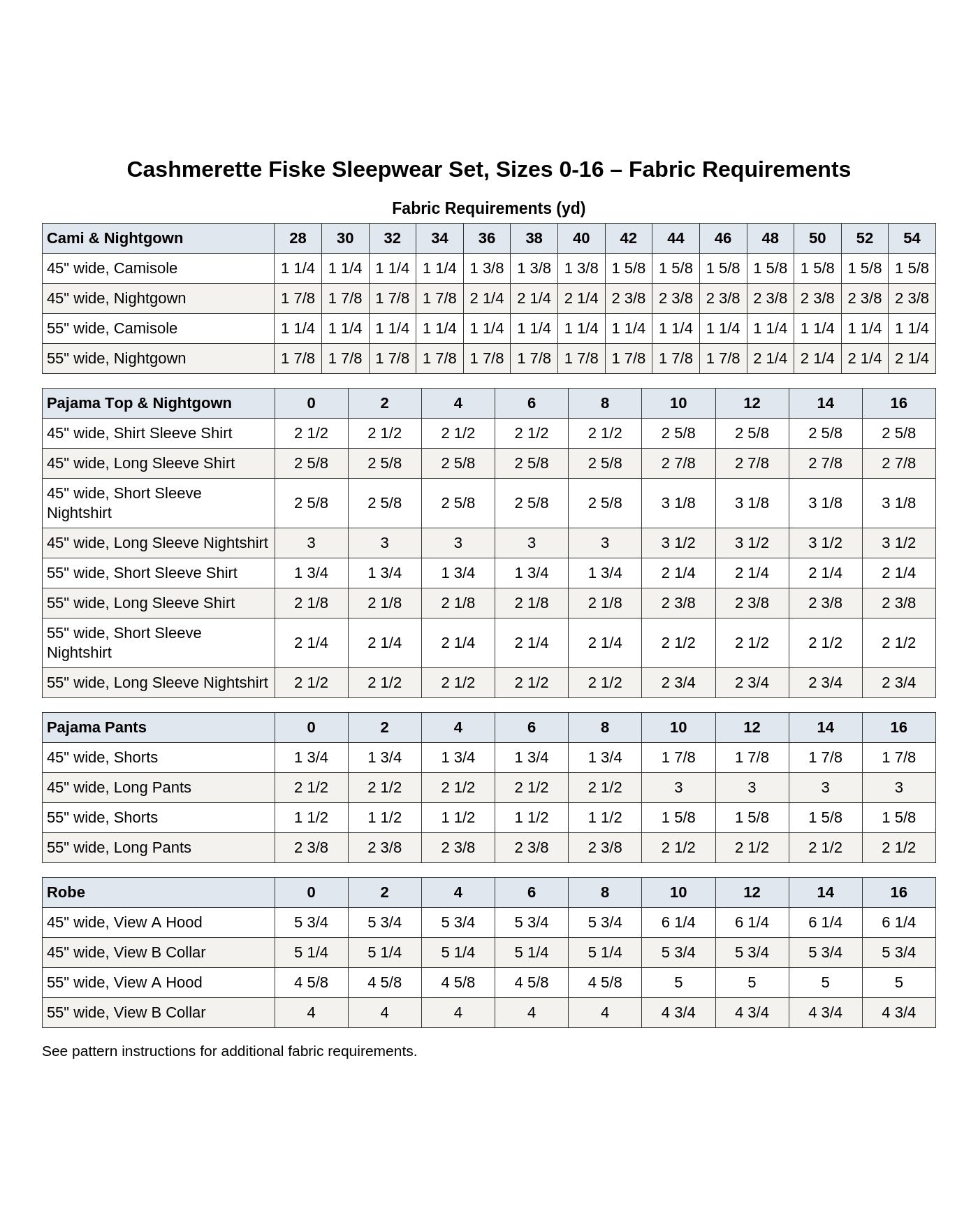 Cashmerette Fiske Sleepwear Set PDF pattern