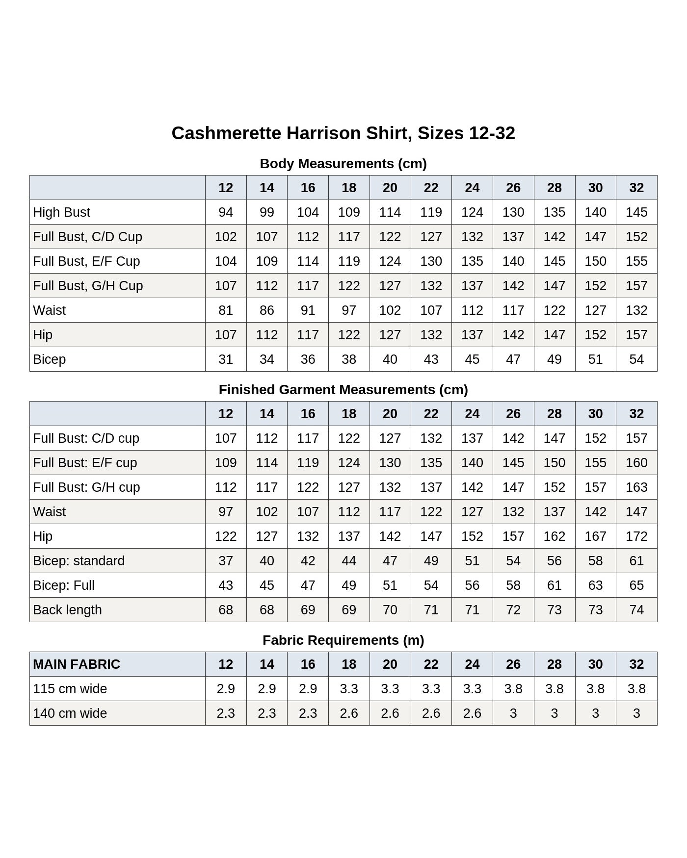 Cashmerette Harrison Shirt PDF pattern