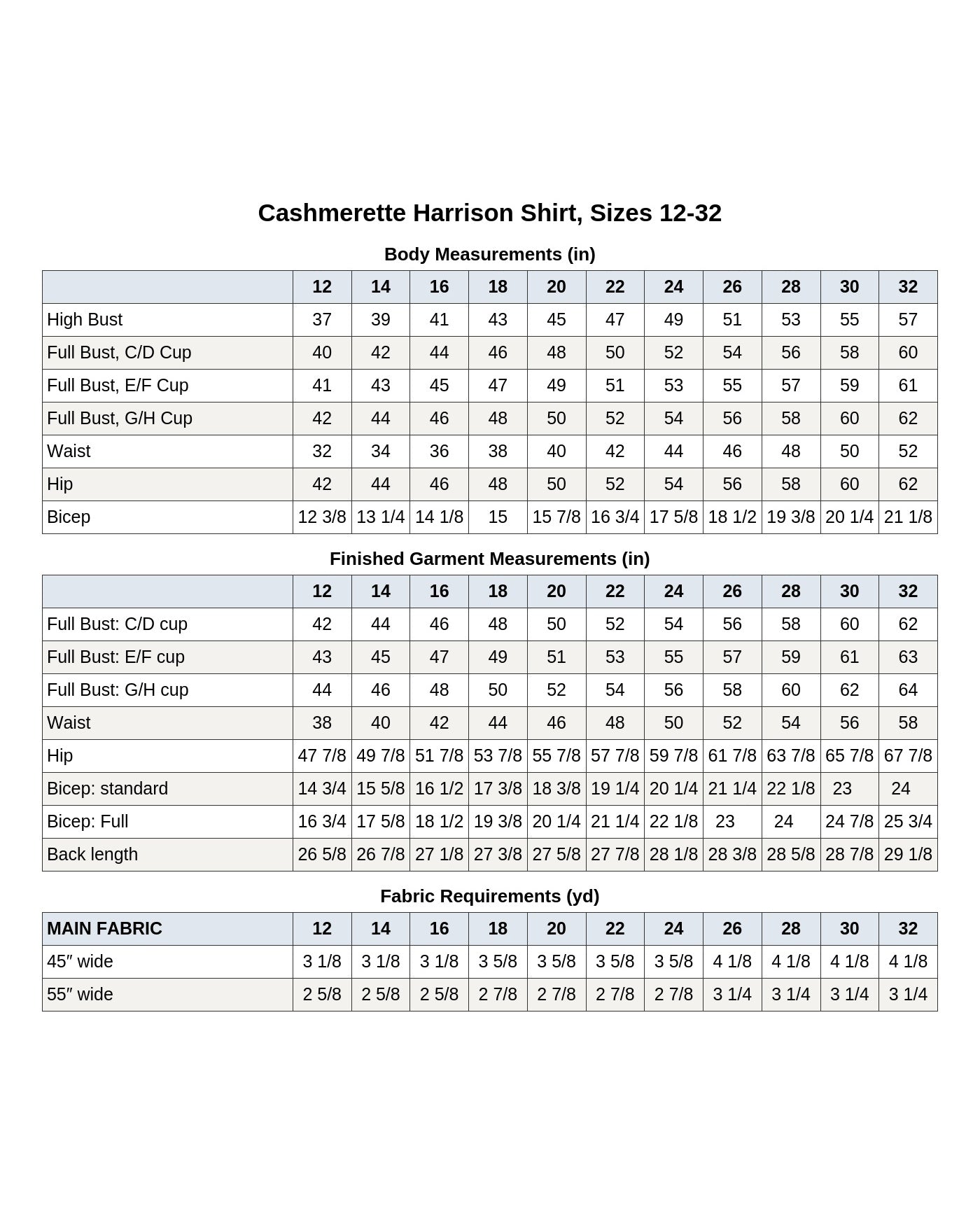 Cashmerette Harrison Shirt PDF pattern
