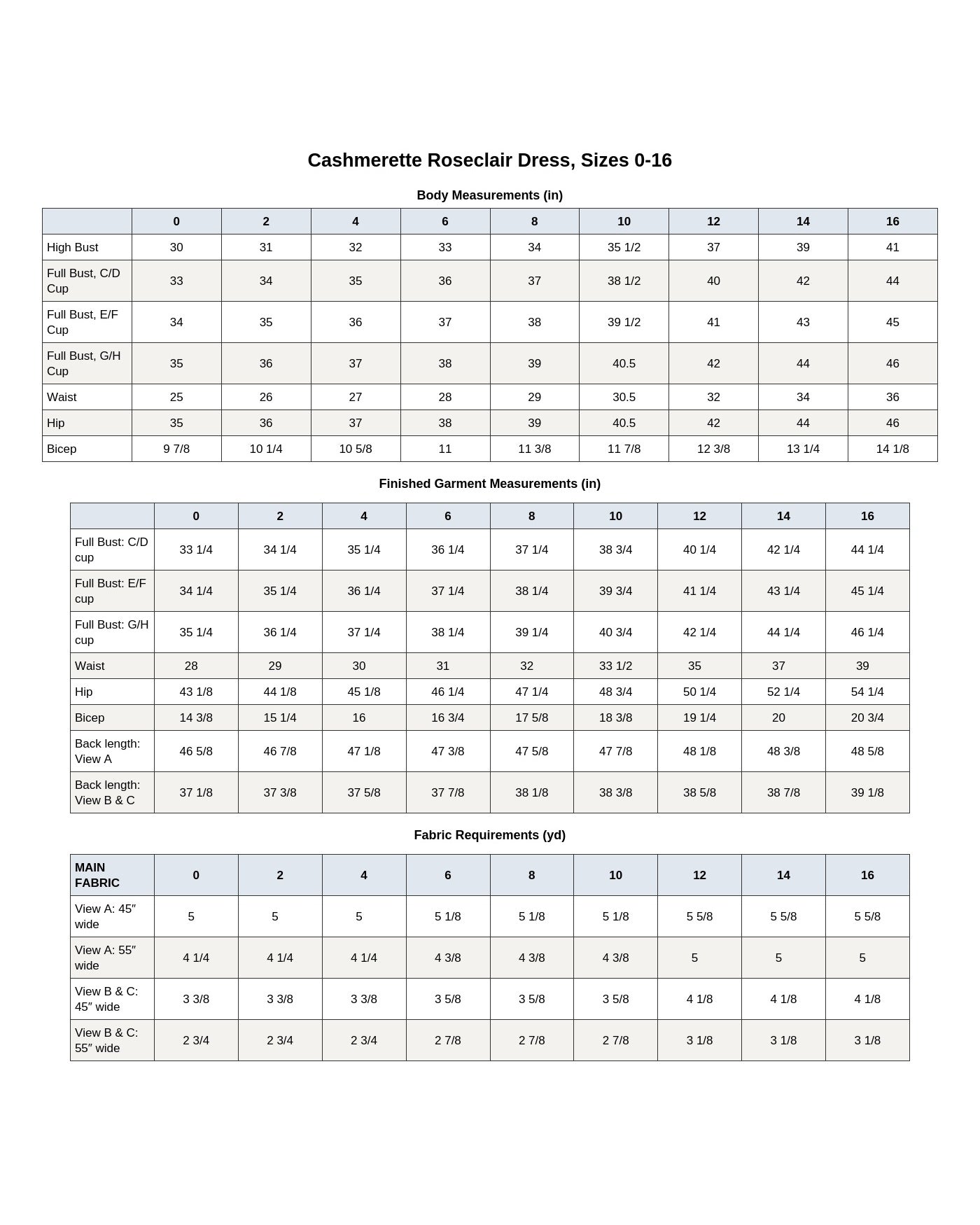 Cashmerette Roseclair Dress PDF pattern