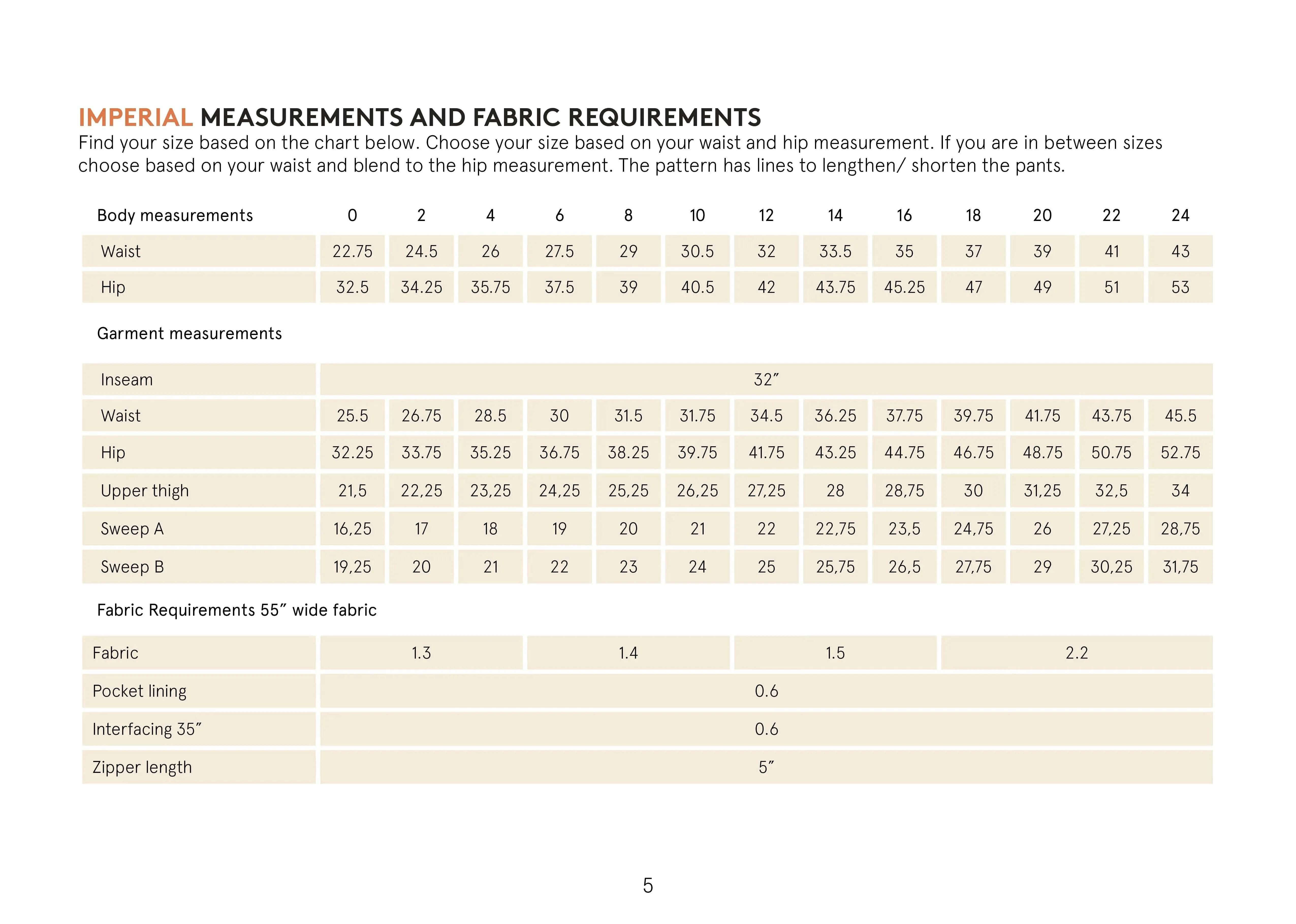 Hepburn pants Sewing Pattern Wardrobe By Me