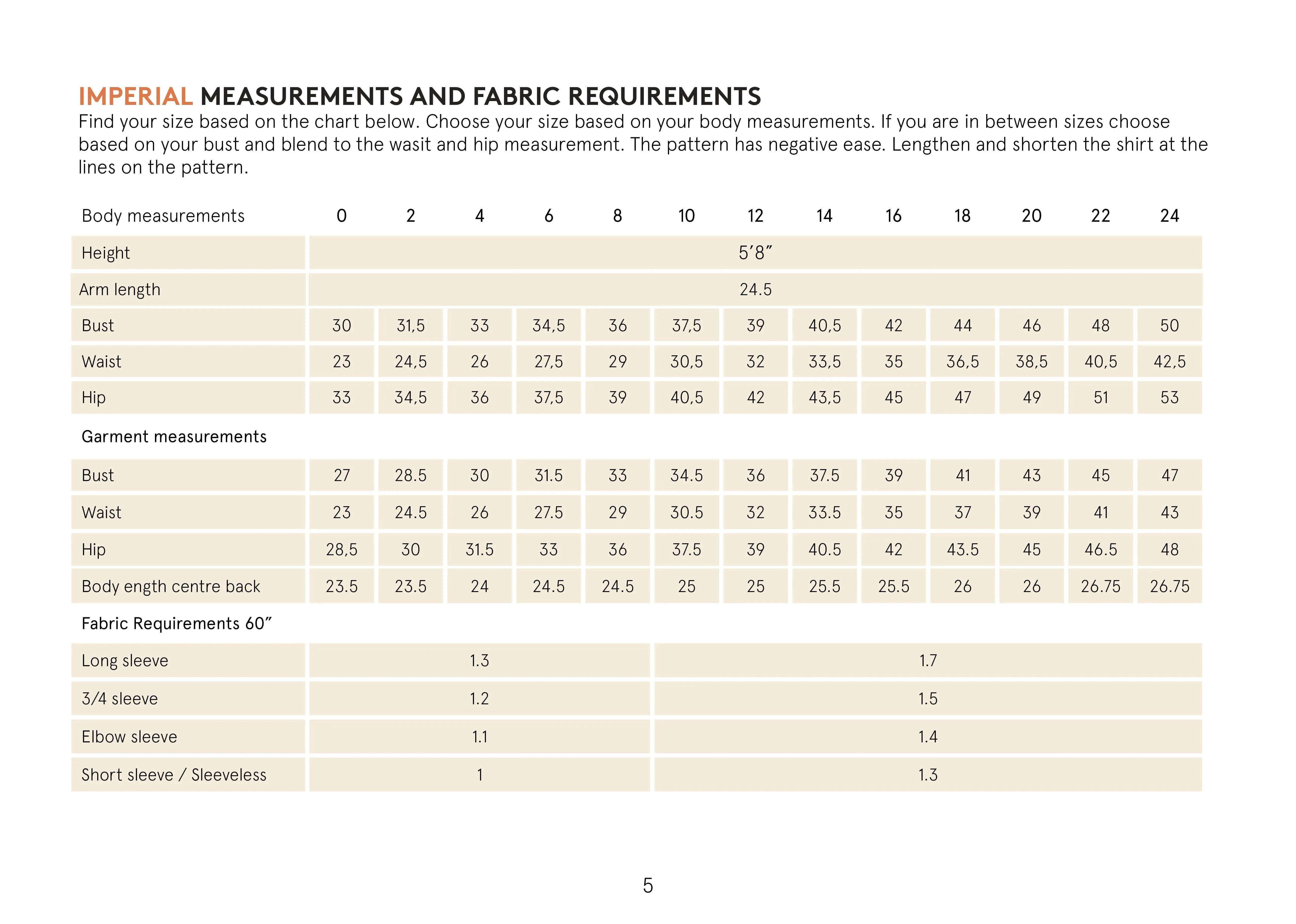 Trudy Turtleneck Tshirt Sewing Pattern Wardrobe By Me