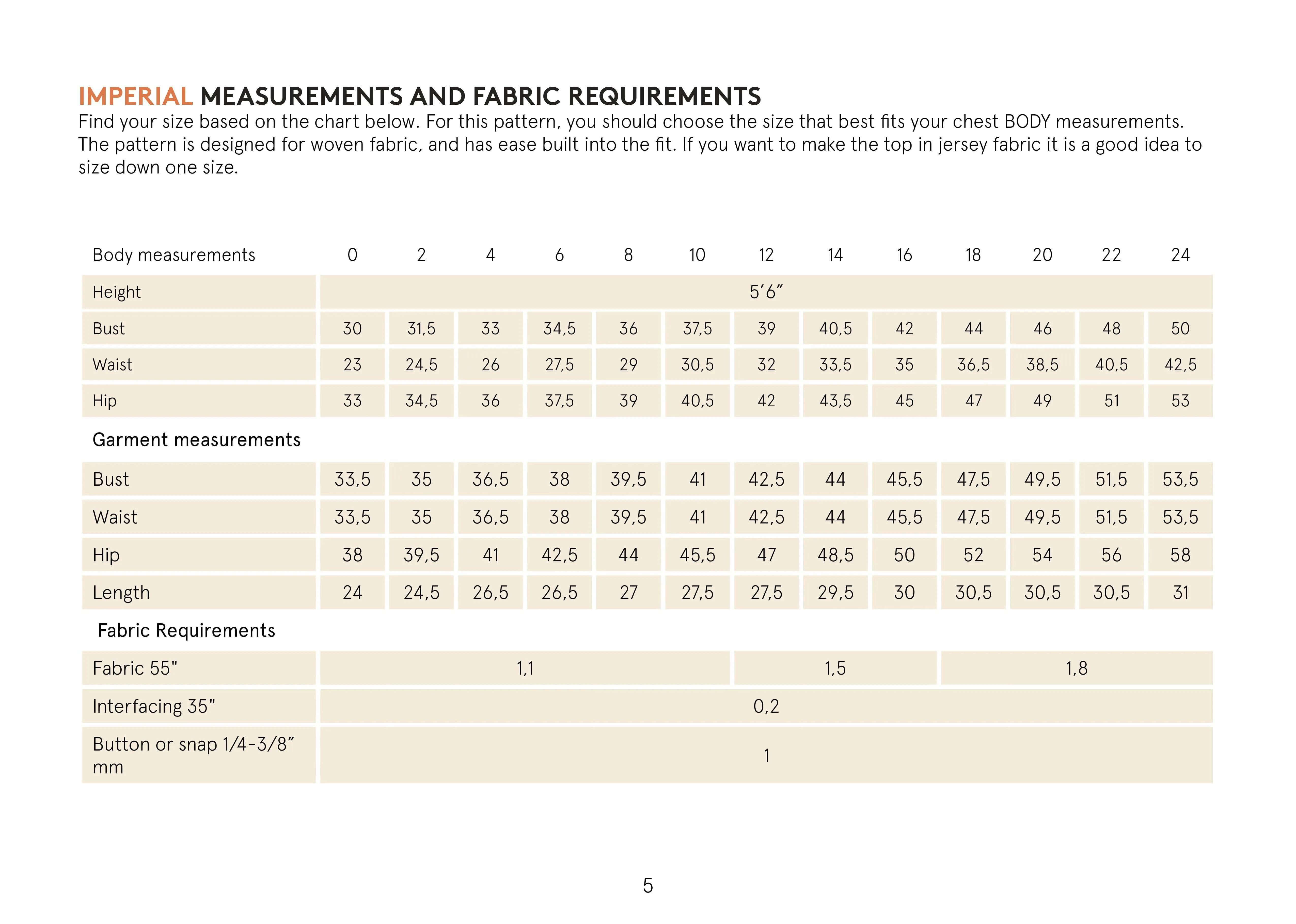 Tulip Top Sewing Pattern Wardrobe By Me