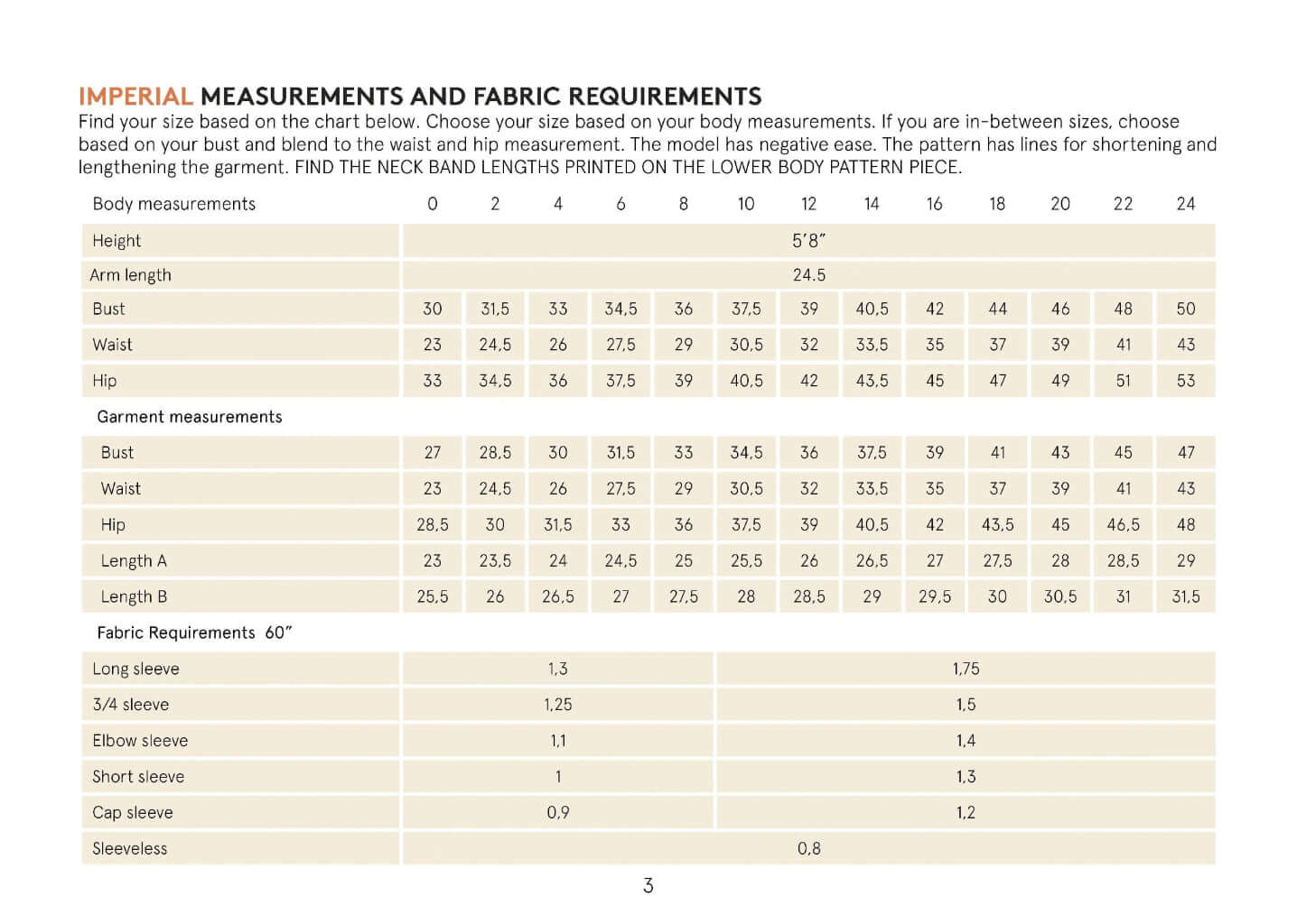 Wardrobe Builder T Shirt sewing pattern Wardrobe By Me
