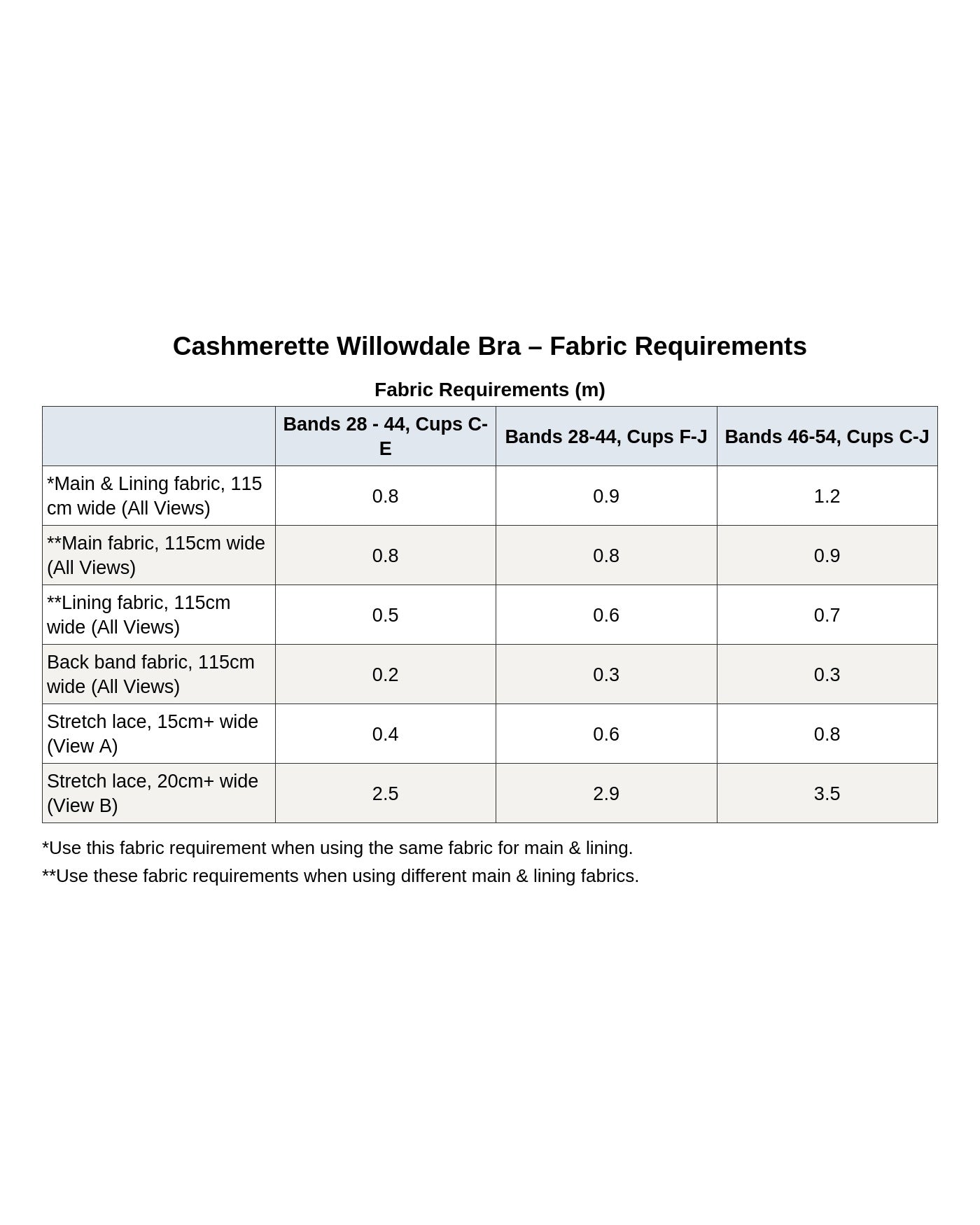 Cashmerette Willowdale Bra PDF pattern