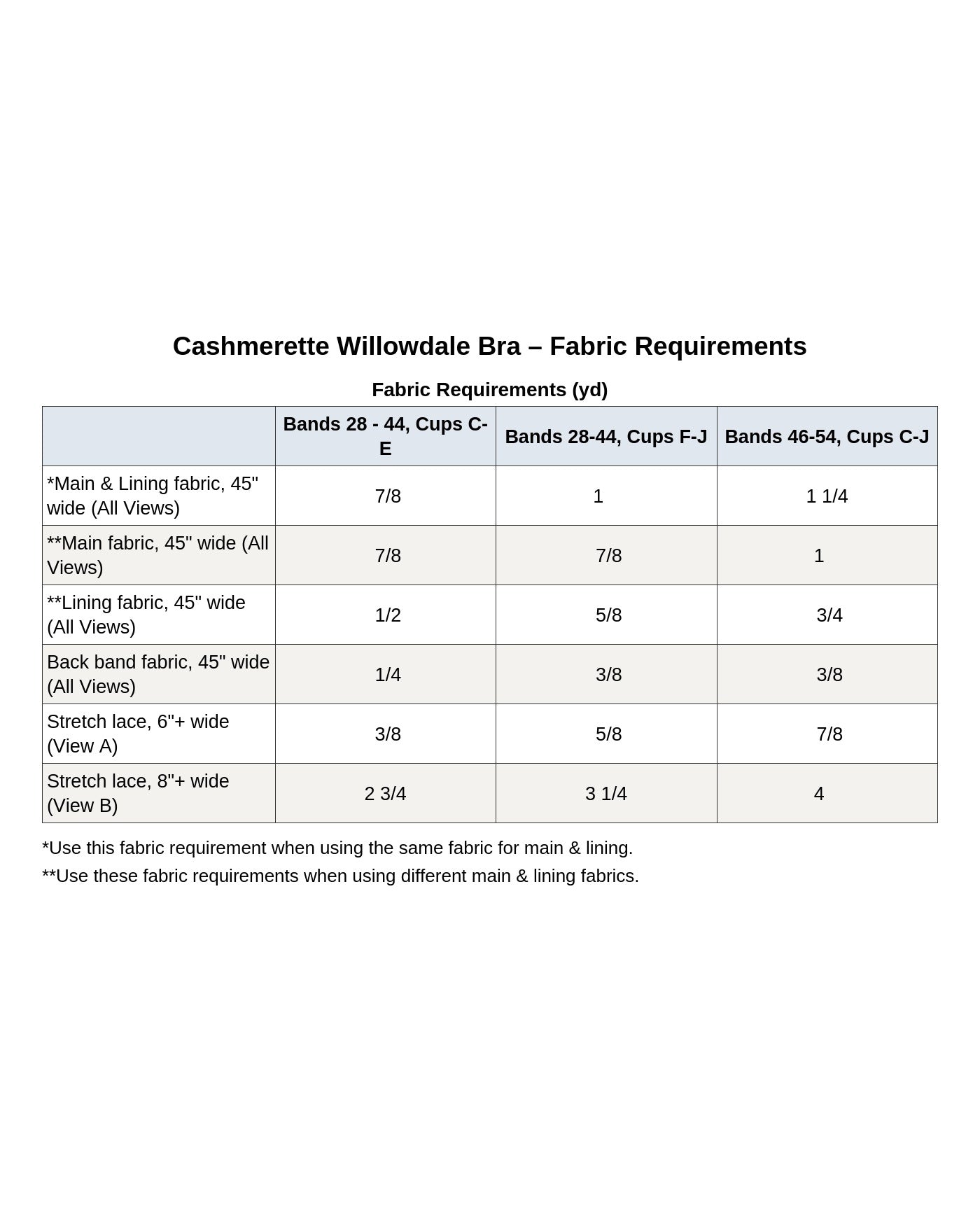 Cashmerette Willowdale Bra PDF pattern