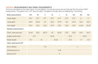 Measurement chart for clothing with body and garment dimensions on a white background